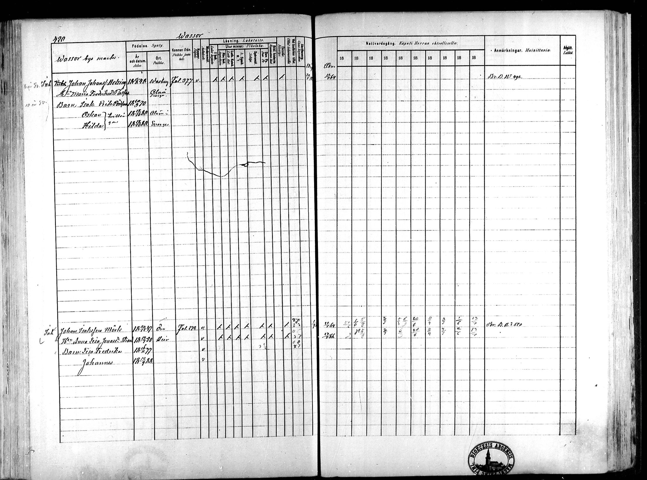 [ ../kirjat/Kirkonkirjat/koivulahti/rippikirja_1881-1890_mko140-149/kuvat/117.jpg ]