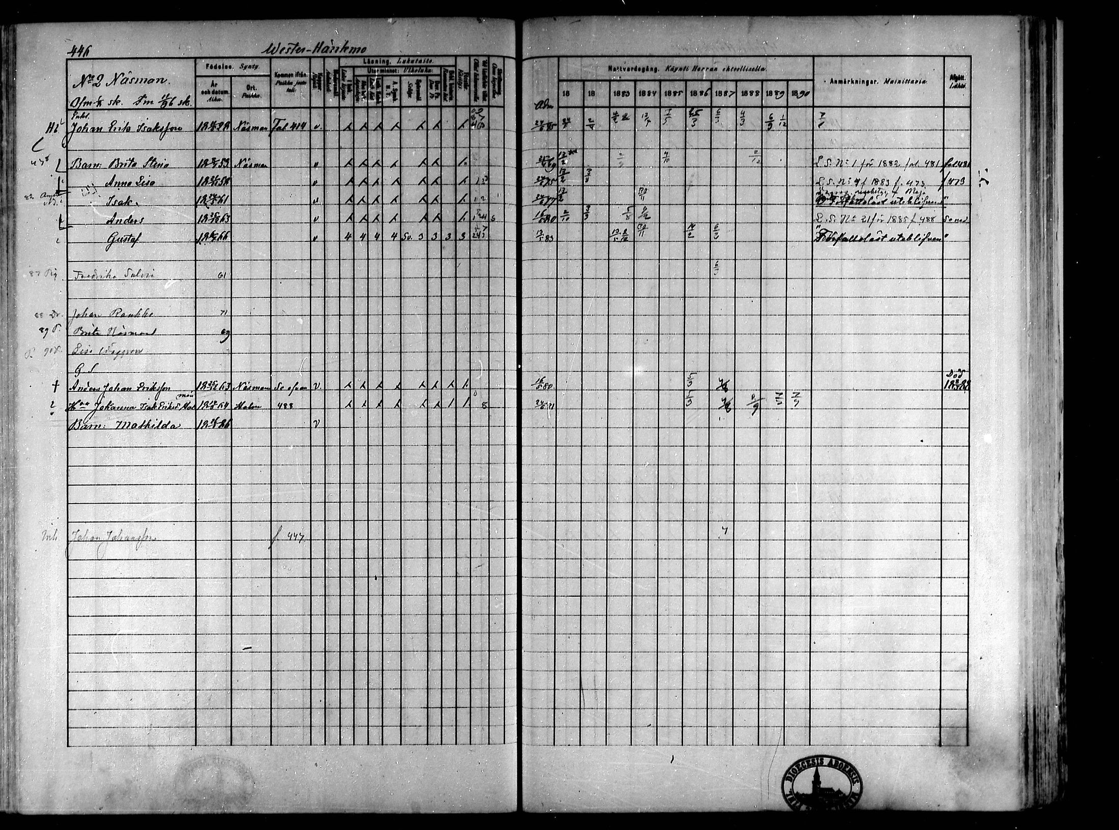 [ ../kirjat/Kirkonkirjat/koivulahti/rippikirja_1881-1890_mko140-149/kuvat/142.jpg ]