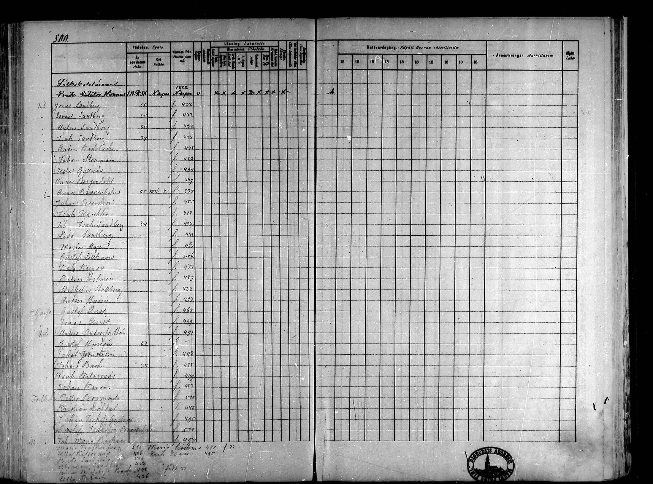 [ ../kirjat/Kirkonkirjat/koivulahti/rippikirja_1881-1890_mko140-149/kuvat/193.jpg ]