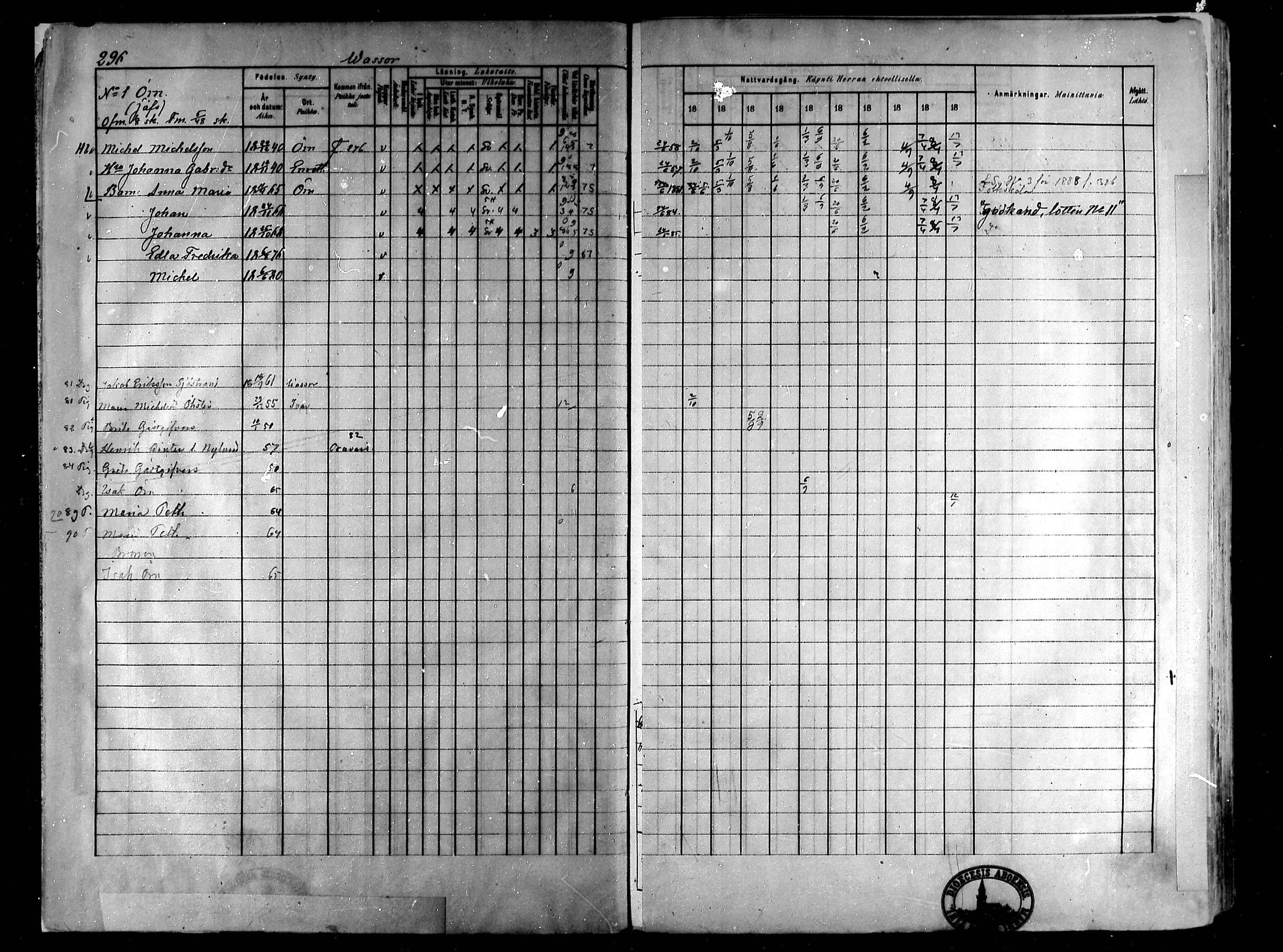 [ ../kirjat/Kirkonkirjat/koivulahti/rippikirja_1881-1890_mko140-149/kuvat/5.jpg ]