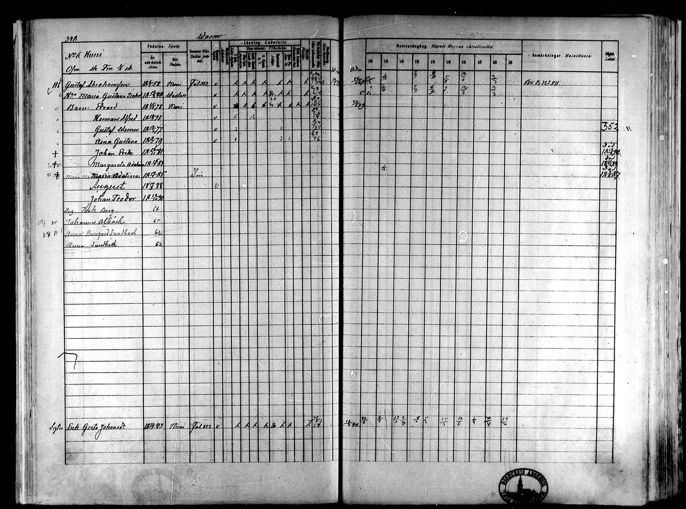 [ ../kirjat/Kirkonkirjat/koivulahti/rippikirja_1881-1890_mko140-149/kuvat/52.jpg ]