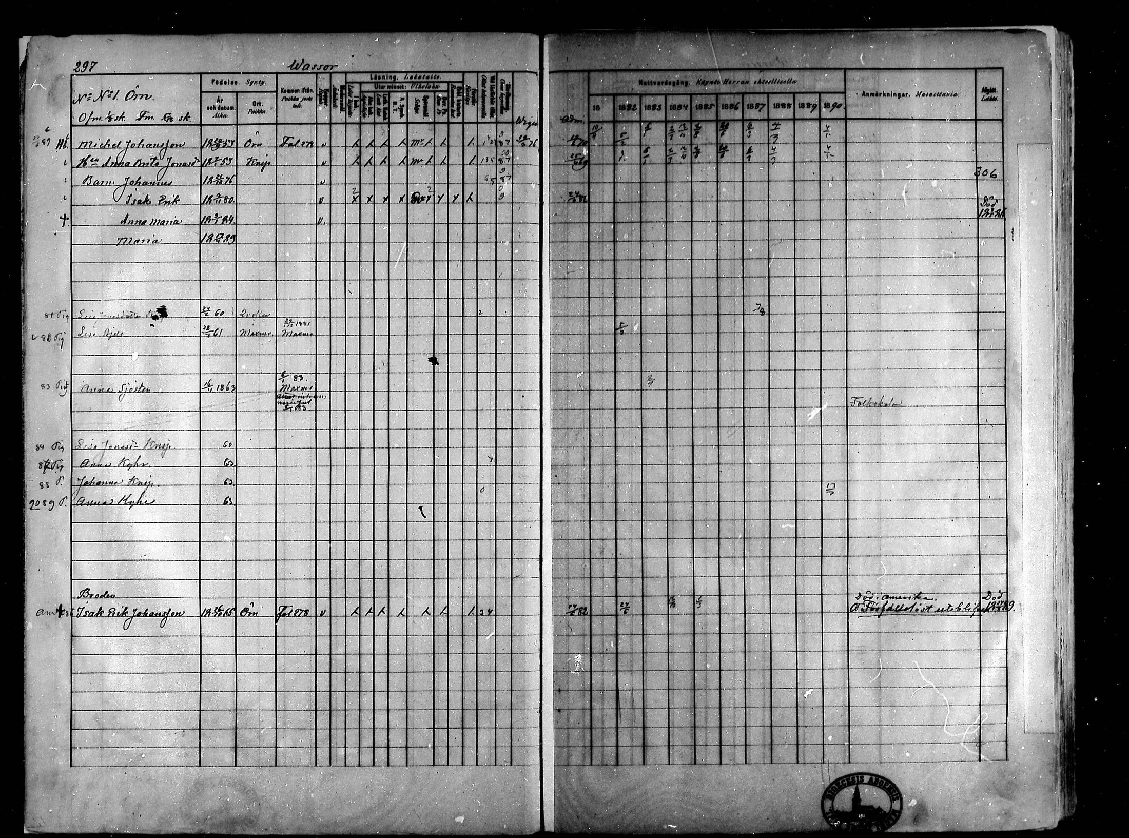 [ ../kirjat/Kirkonkirjat/koivulahti/rippikirja_1881-1890_mko140-149/kuvat/6.jpg ]