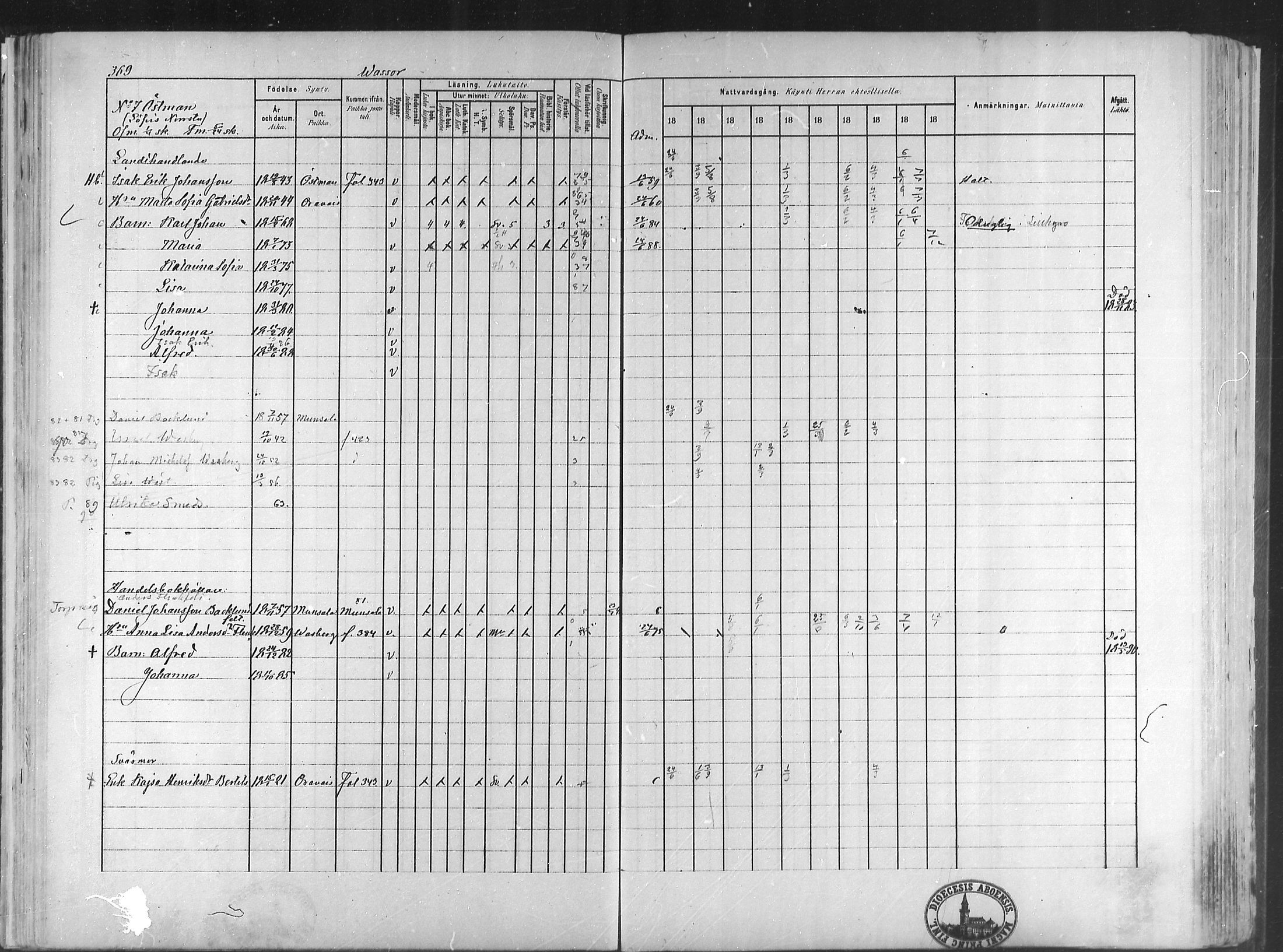 [ ../kirjat/Kirkonkirjat/koivulahti/rippikirja_1881-1890_mko140-149/kuvat/73.jpg ]