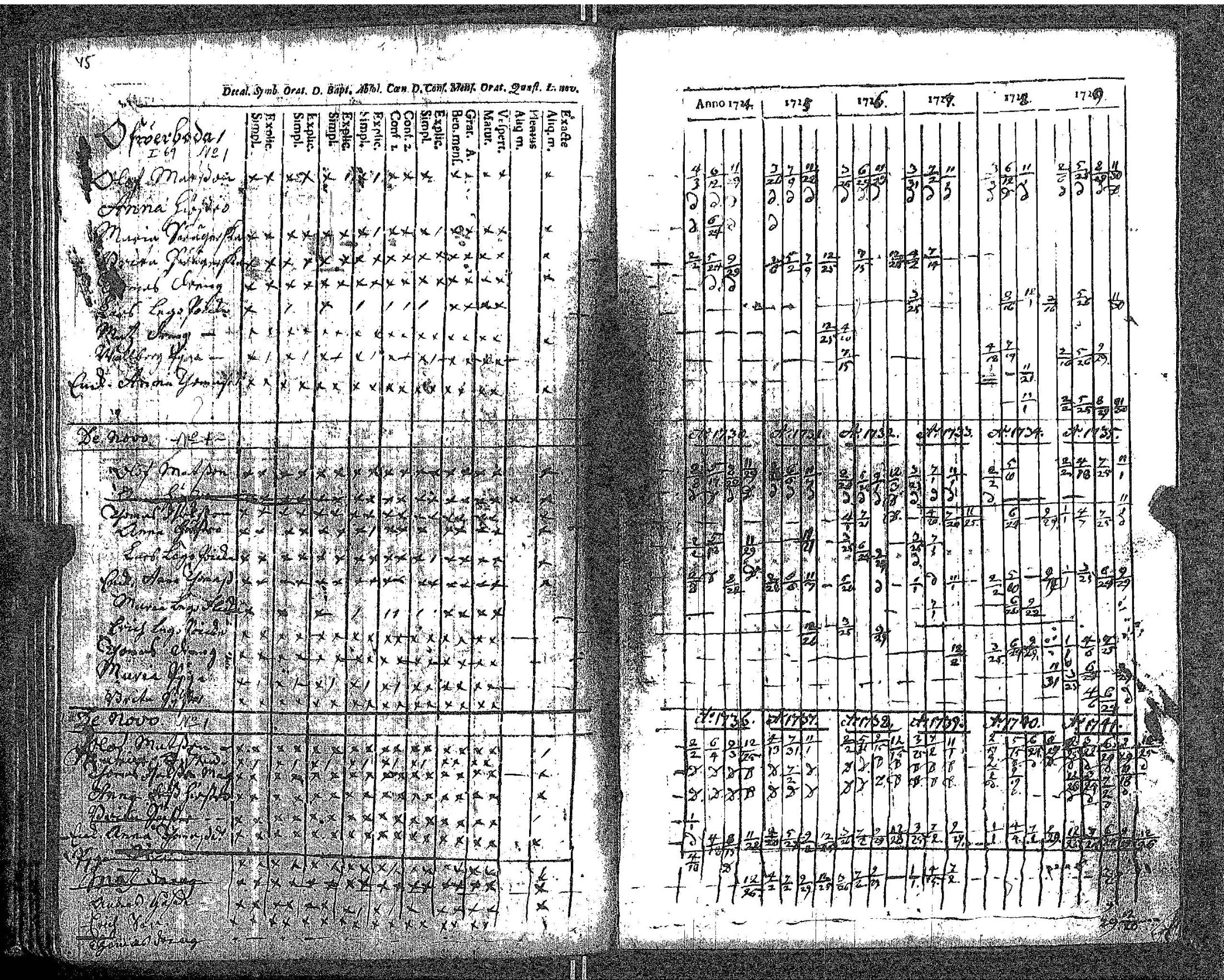 [ ../kirjat/Kirkonkirjat/kokar/rippikirja_1724-1747_jk791/kuvat/51.jpg ]