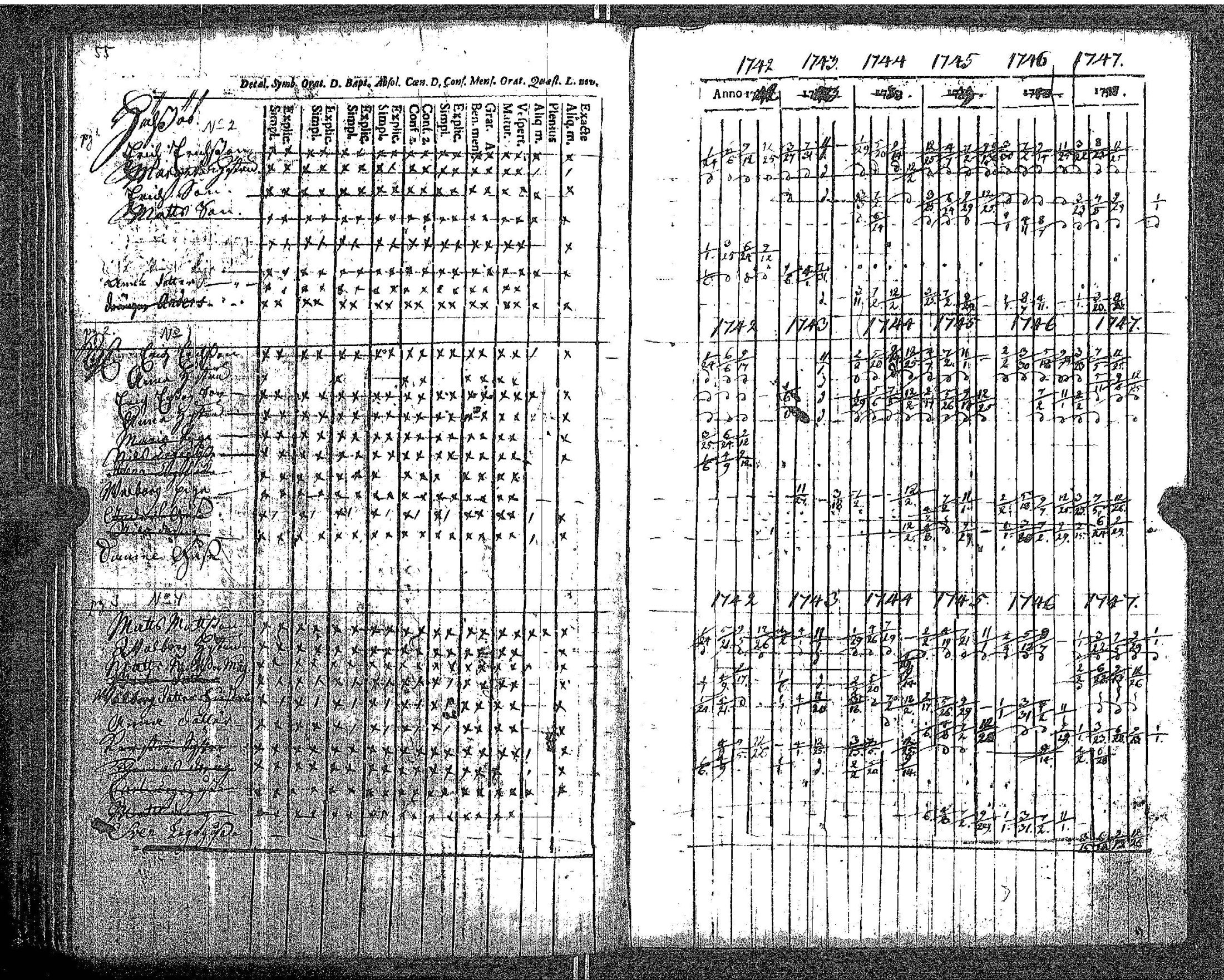 [ ../kirjat/Kirkonkirjat/kokar/rippikirja_1724-1747_jk791/kuvat/61.jpg ]