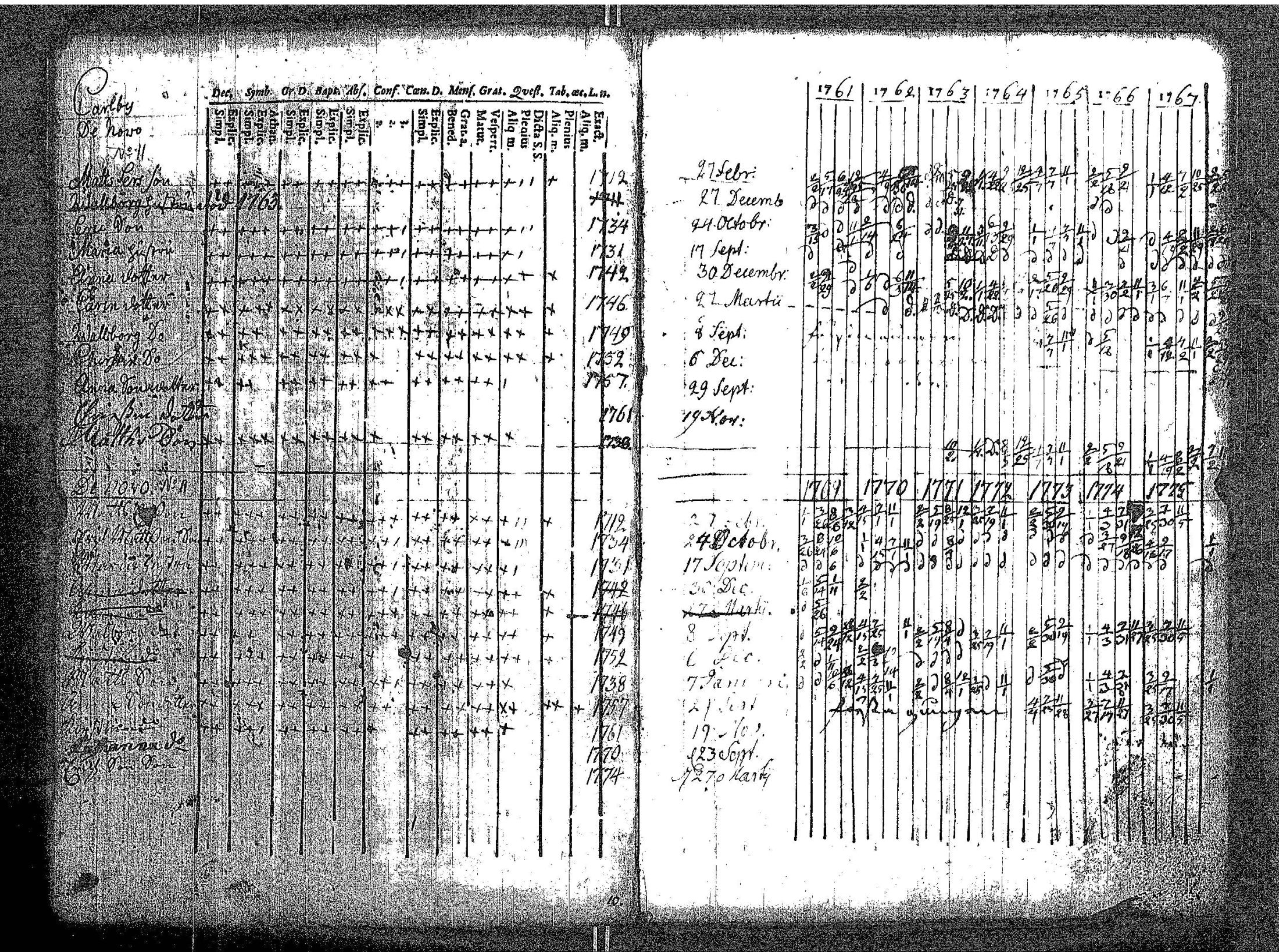 [ ../kirjat/Kirkonkirjat/kokar/rippikirja_1748-1789_jk791/kuvat/106.jpg ]