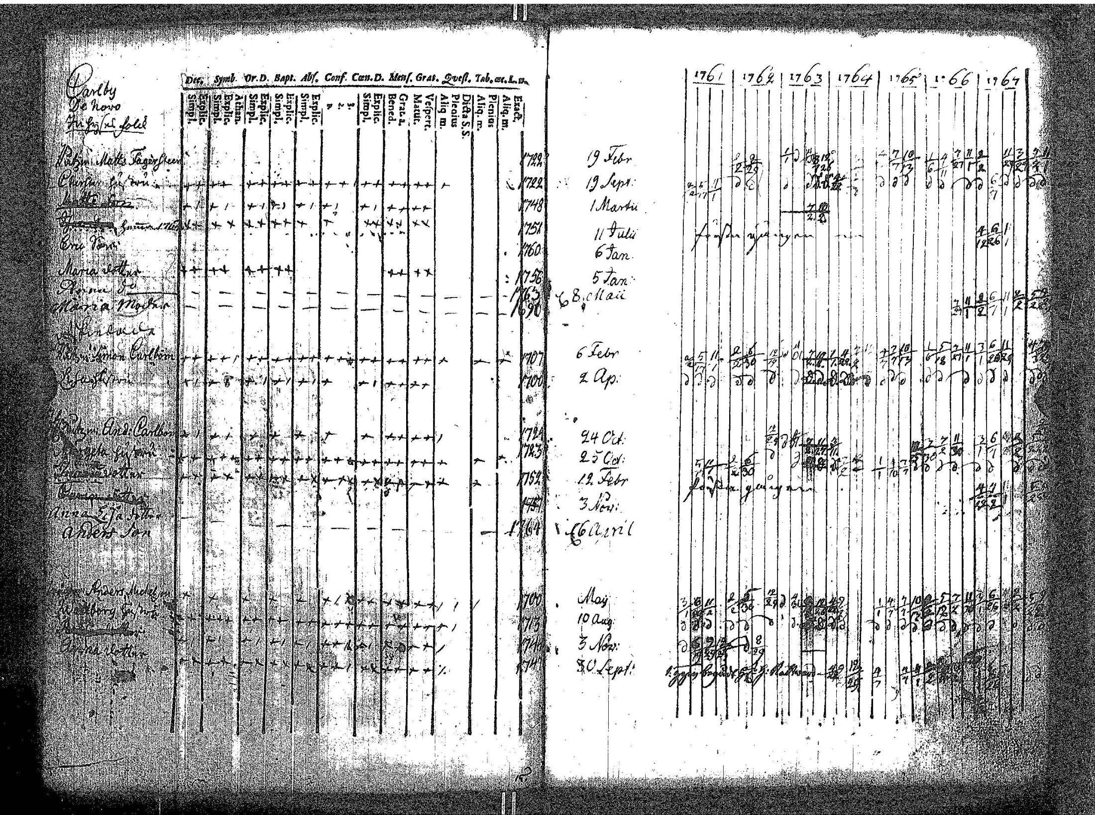 [ ../kirjat/Kirkonkirjat/kokar/rippikirja_1748-1789_jk791/kuvat/114.jpg ]