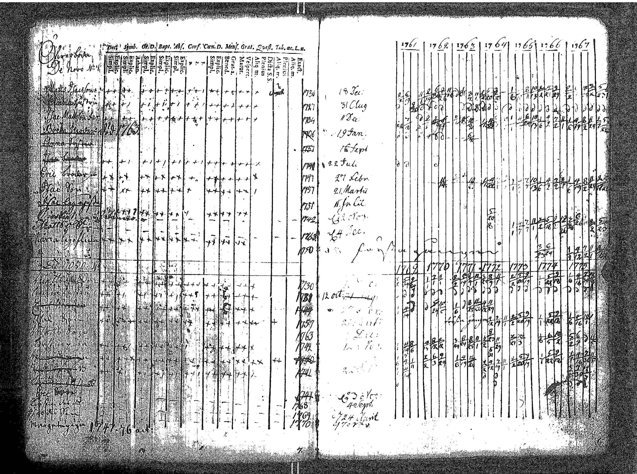 [ ../kirjat/Kirkonkirjat/kokar/rippikirja_1748-1789_jk791/kuvat/119.jpg ]