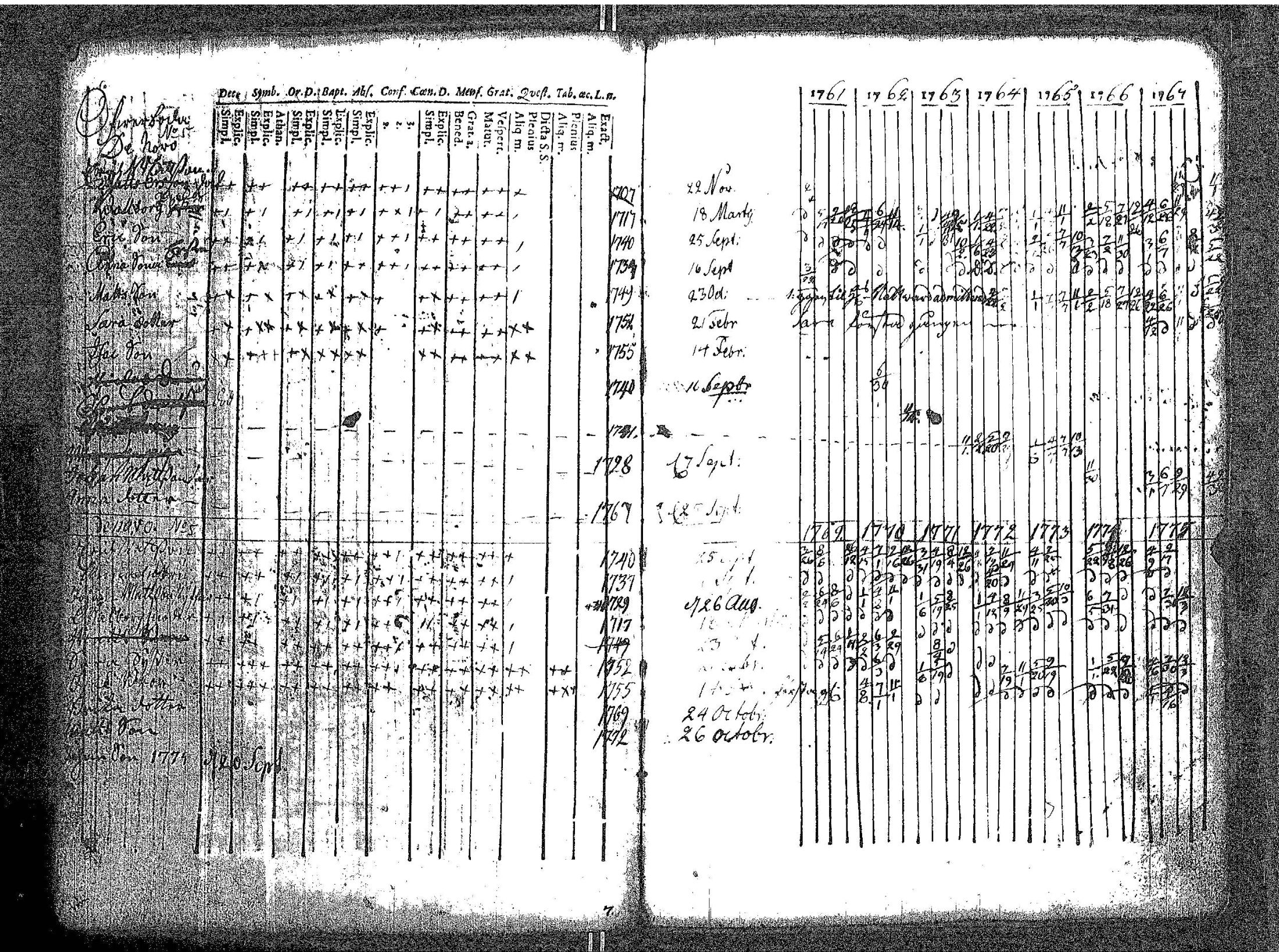 [ ../kirjat/Kirkonkirjat/kokar/rippikirja_1748-1789_jk791/kuvat/120.jpg ]