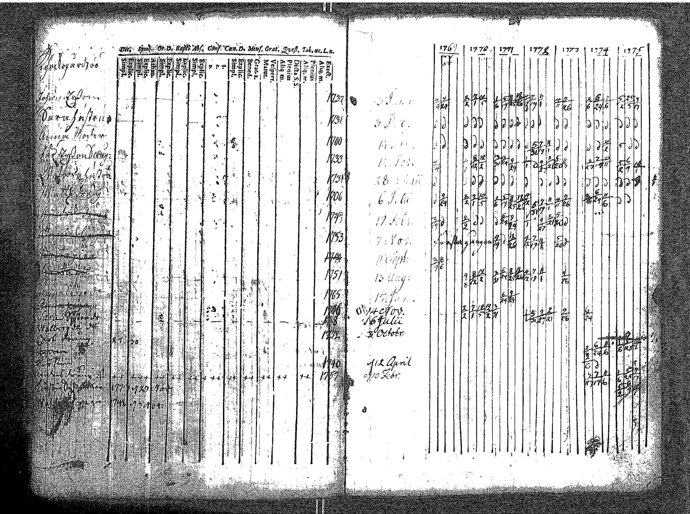 [ ../kirjat/Kirkonkirjat/kokar/rippikirja_1748-1789_jk791/kuvat/125.jpg ]