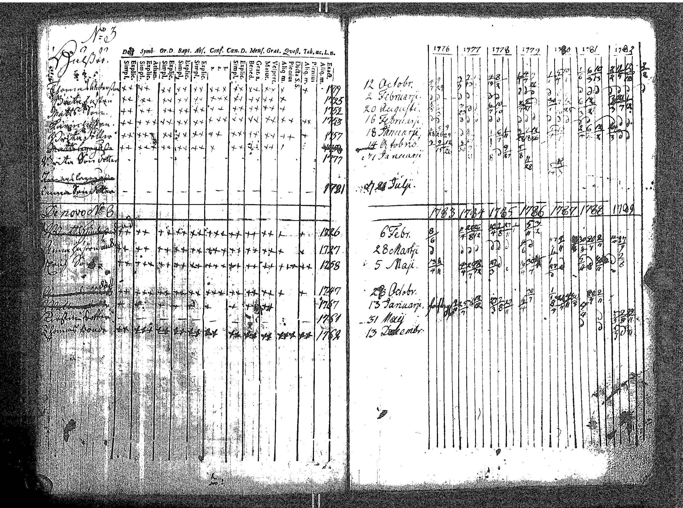 [ ../kirjat/Kirkonkirjat/kokar/rippikirja_1748-1789_jk791/kuvat/136.jpg ]