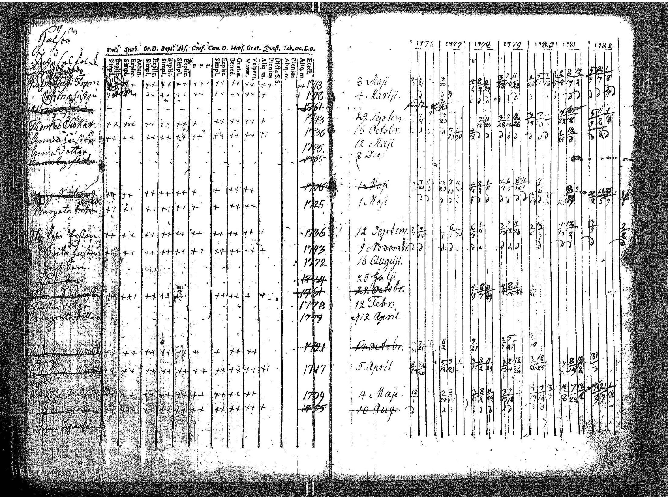 [ ../kirjat/Kirkonkirjat/kokar/rippikirja_1748-1789_jk791/kuvat/141.jpg ]