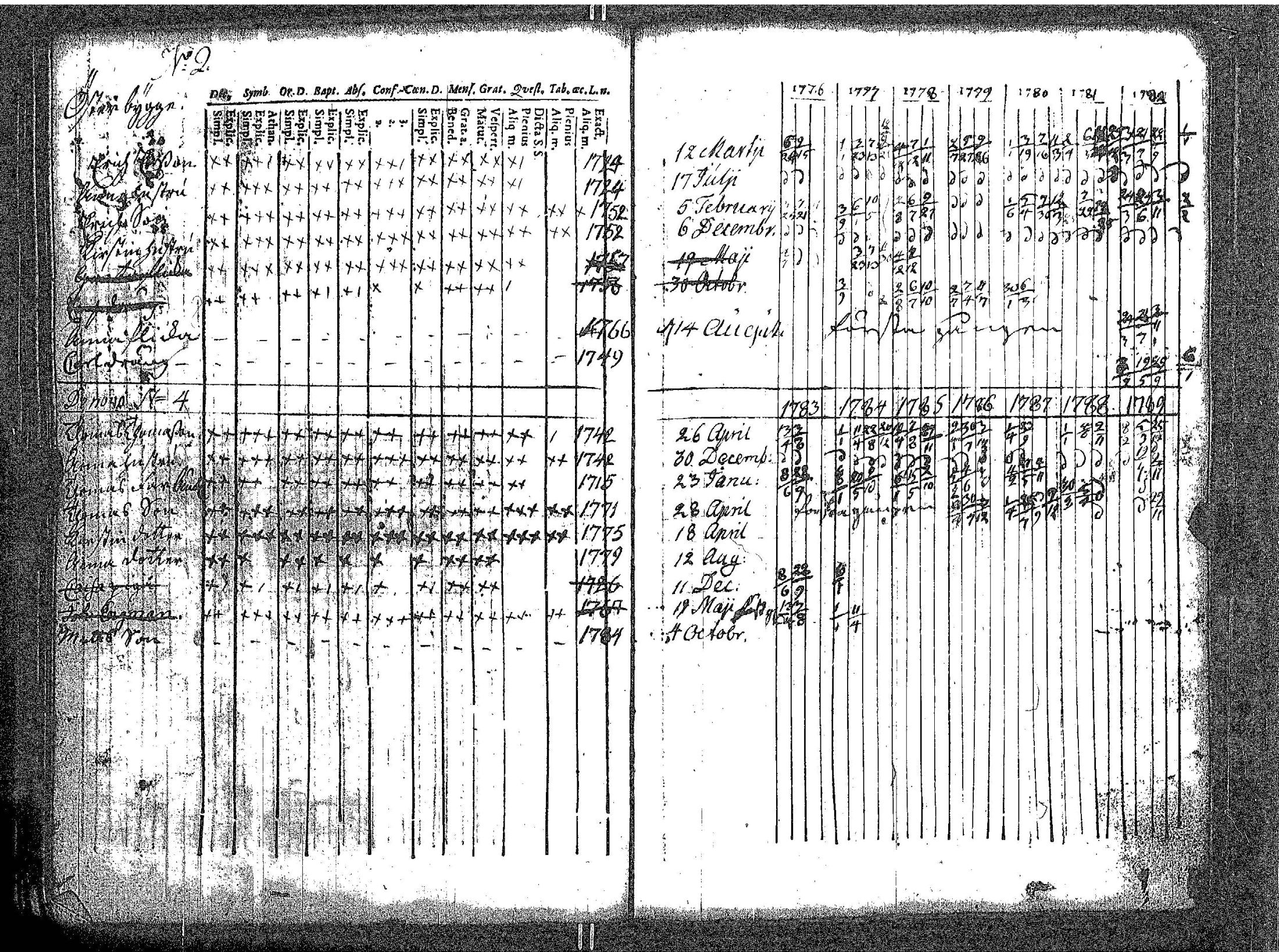 [ ../kirjat/Kirkonkirjat/kokar/rippikirja_1748-1789_jk791/kuvat/146.jpg ]
