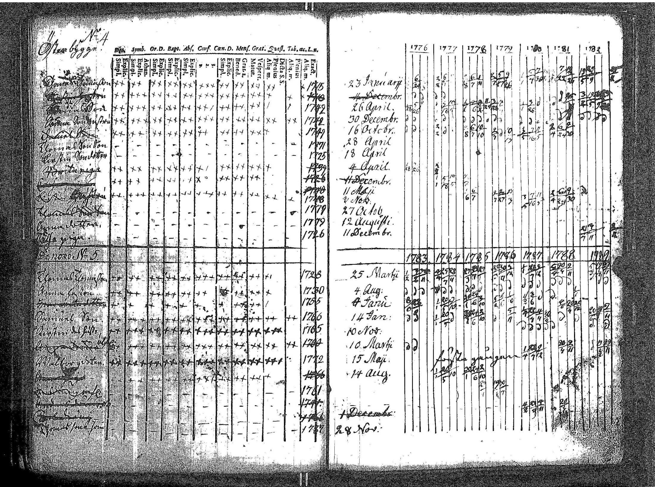 [ ../kirjat/Kirkonkirjat/kokar/rippikirja_1748-1789_jk791/kuvat/147.jpg ]