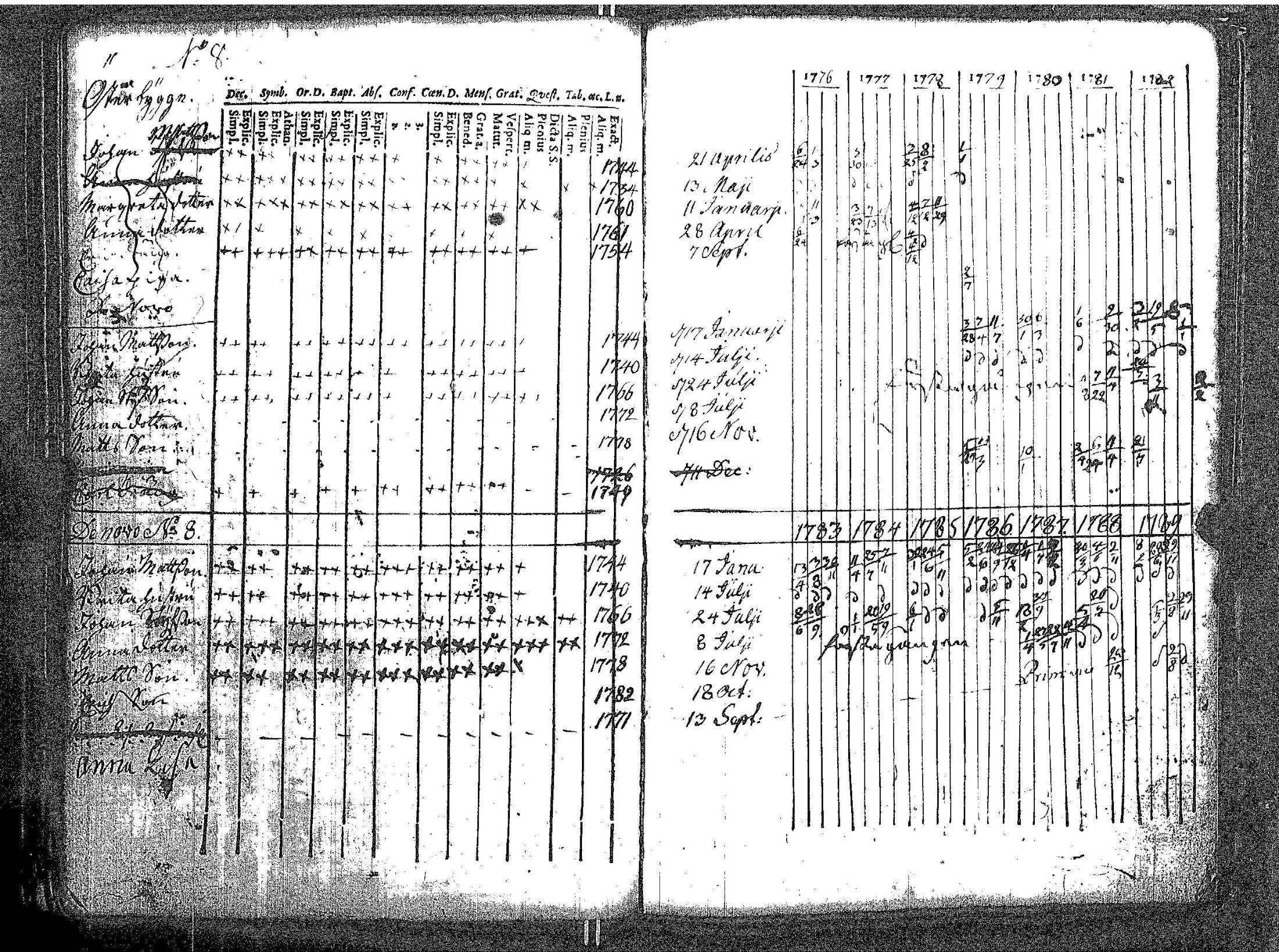 [ ../kirjat/Kirkonkirjat/kokar/rippikirja_1748-1789_jk791/kuvat/150.jpg ]