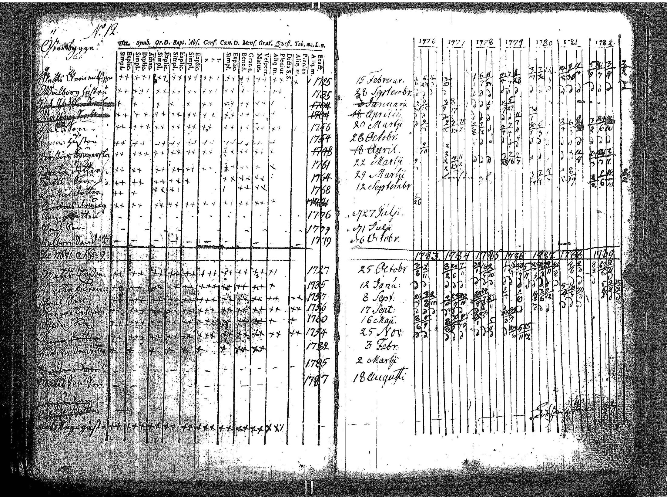 [ ../kirjat/Kirkonkirjat/kokar/rippikirja_1748-1789_jk791/kuvat/151.jpg ]