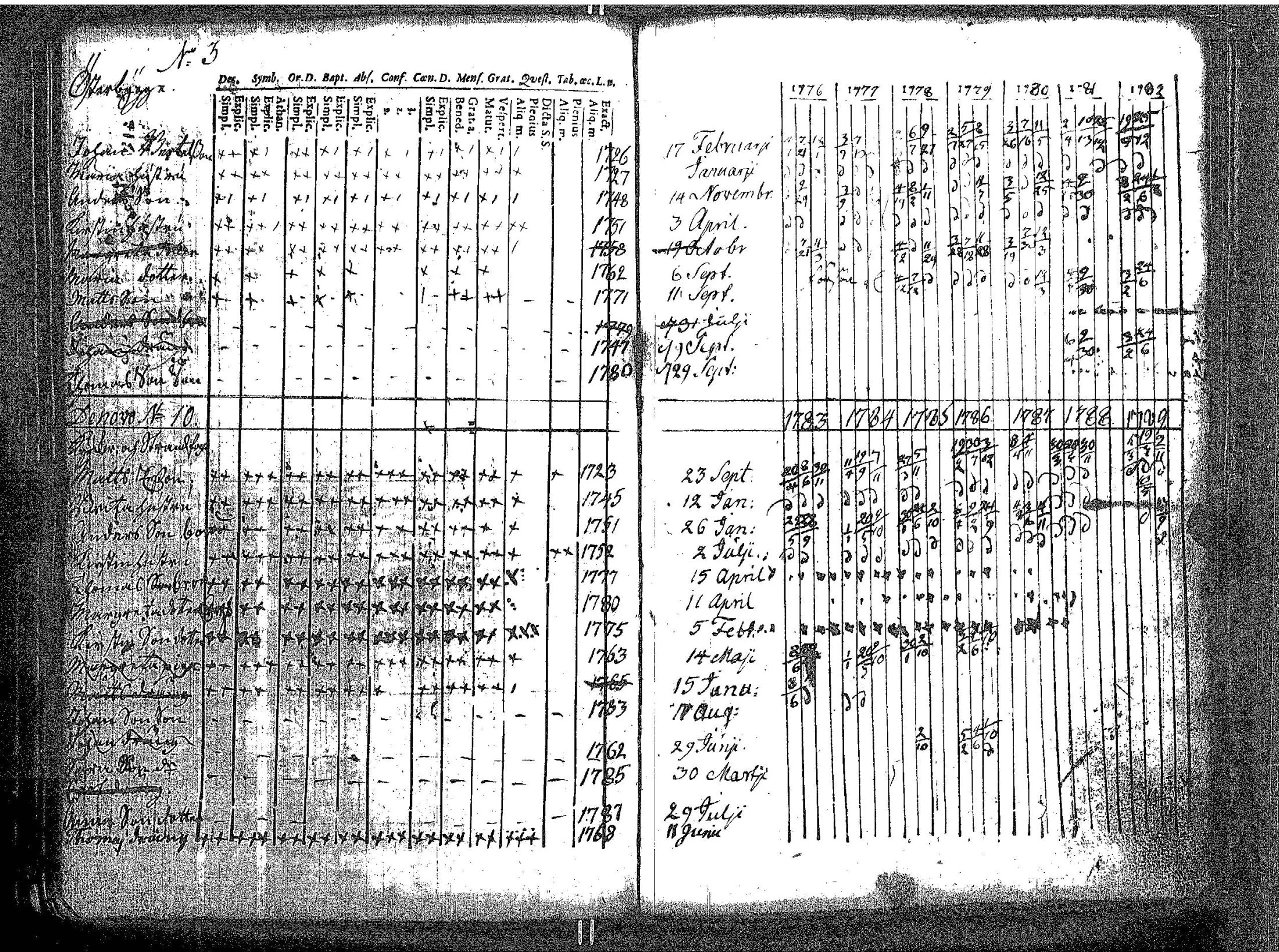 [ ../kirjat/Kirkonkirjat/kokar/rippikirja_1748-1789_jk791/kuvat/152.jpg ]