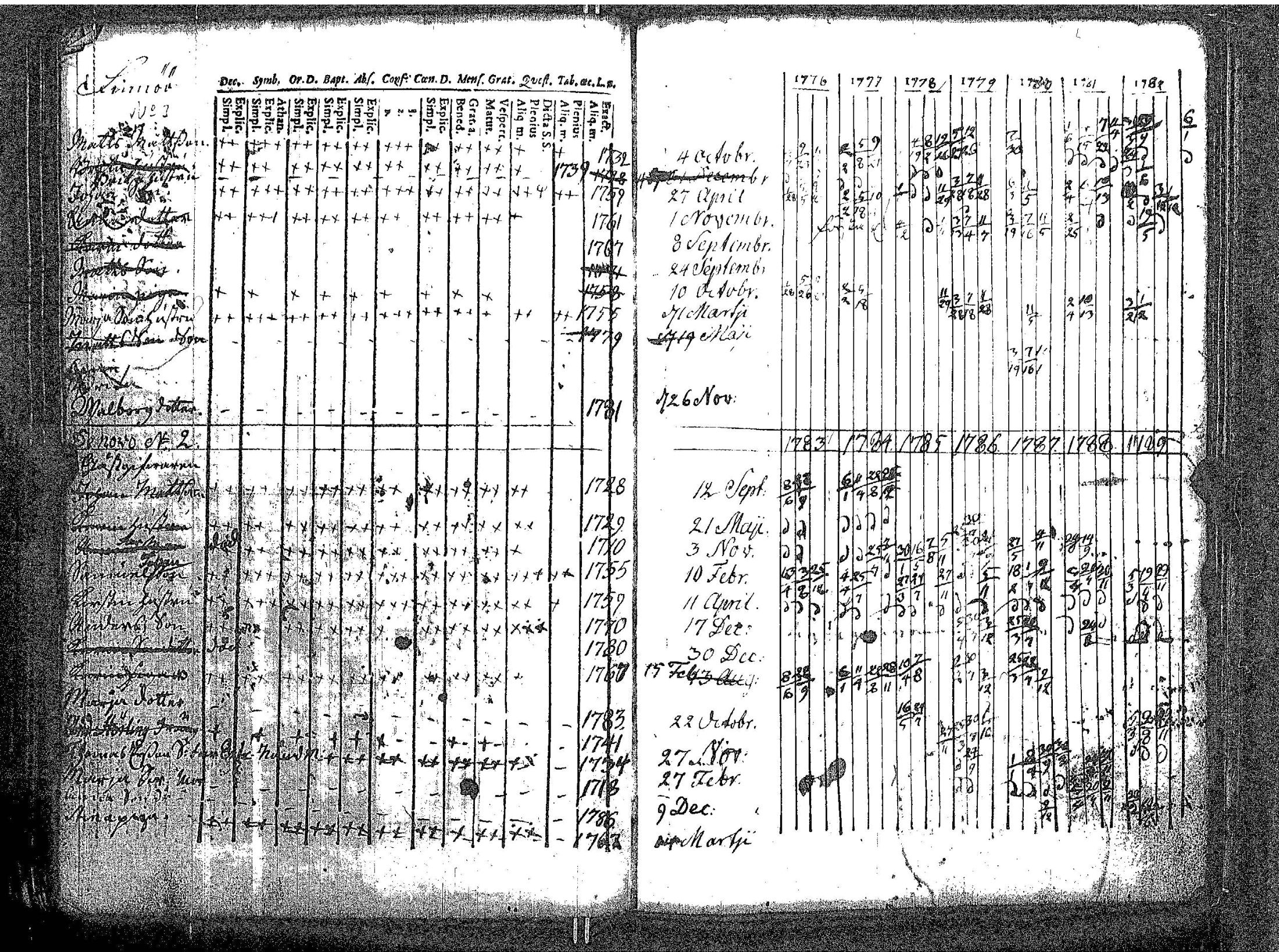[ ../kirjat/Kirkonkirjat/kokar/rippikirja_1748-1789_jk791/kuvat/158.jpg ]
