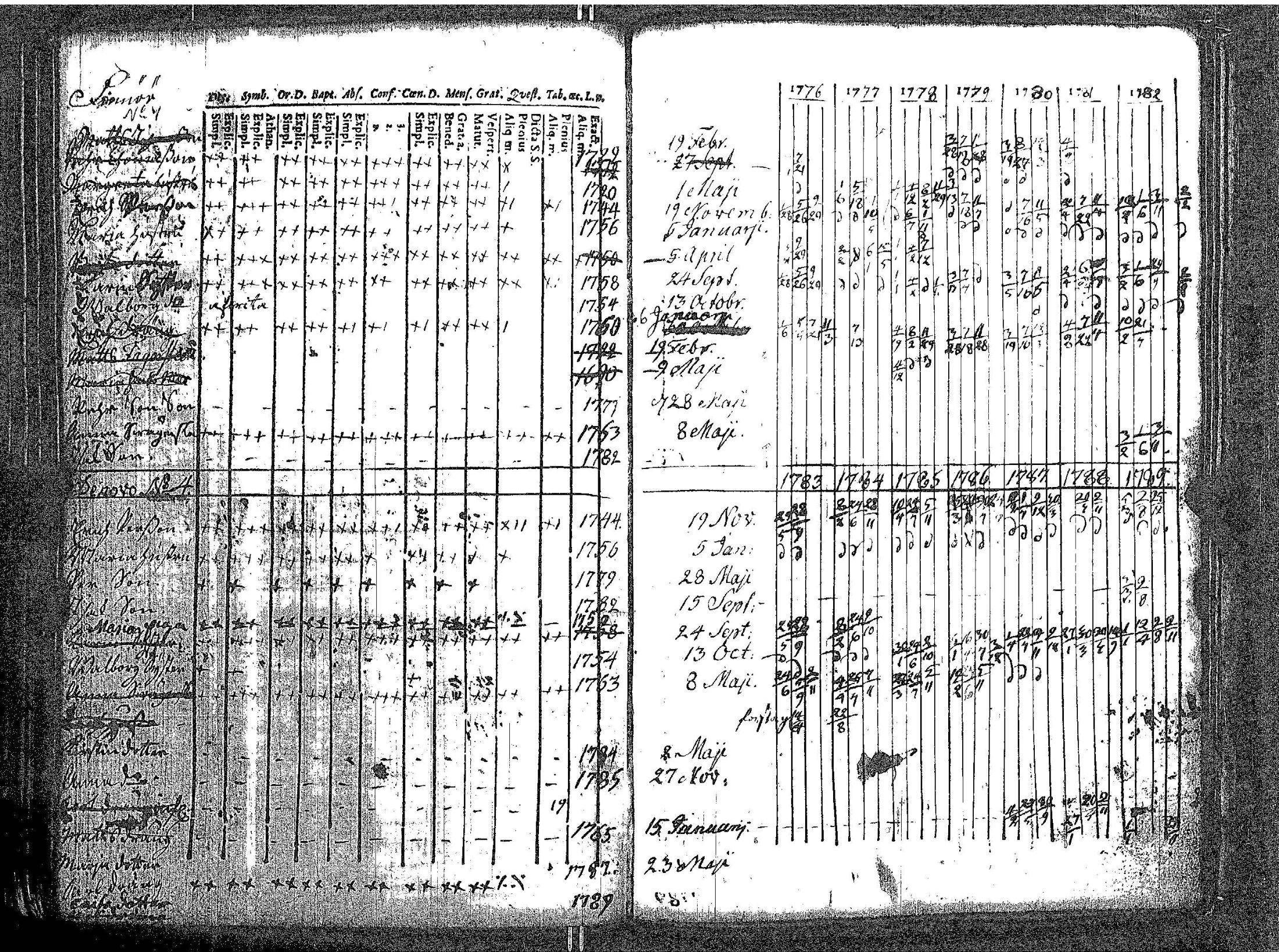 [ ../kirjat/Kirkonkirjat/kokar/rippikirja_1748-1789_jk791/kuvat/160.jpg ]