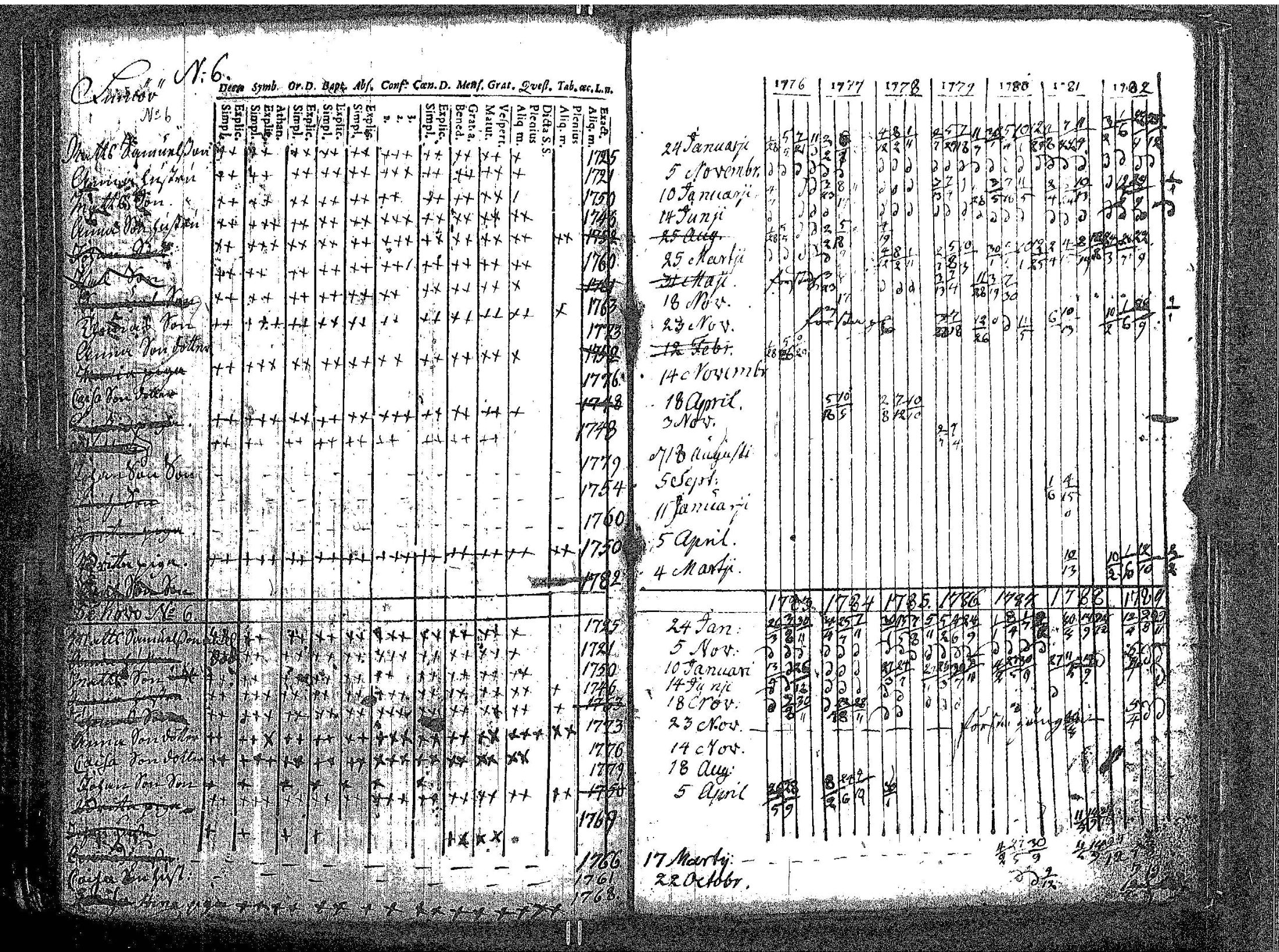 [ ../kirjat/Kirkonkirjat/kokar/rippikirja_1748-1789_jk791/kuvat/162.jpg ]
