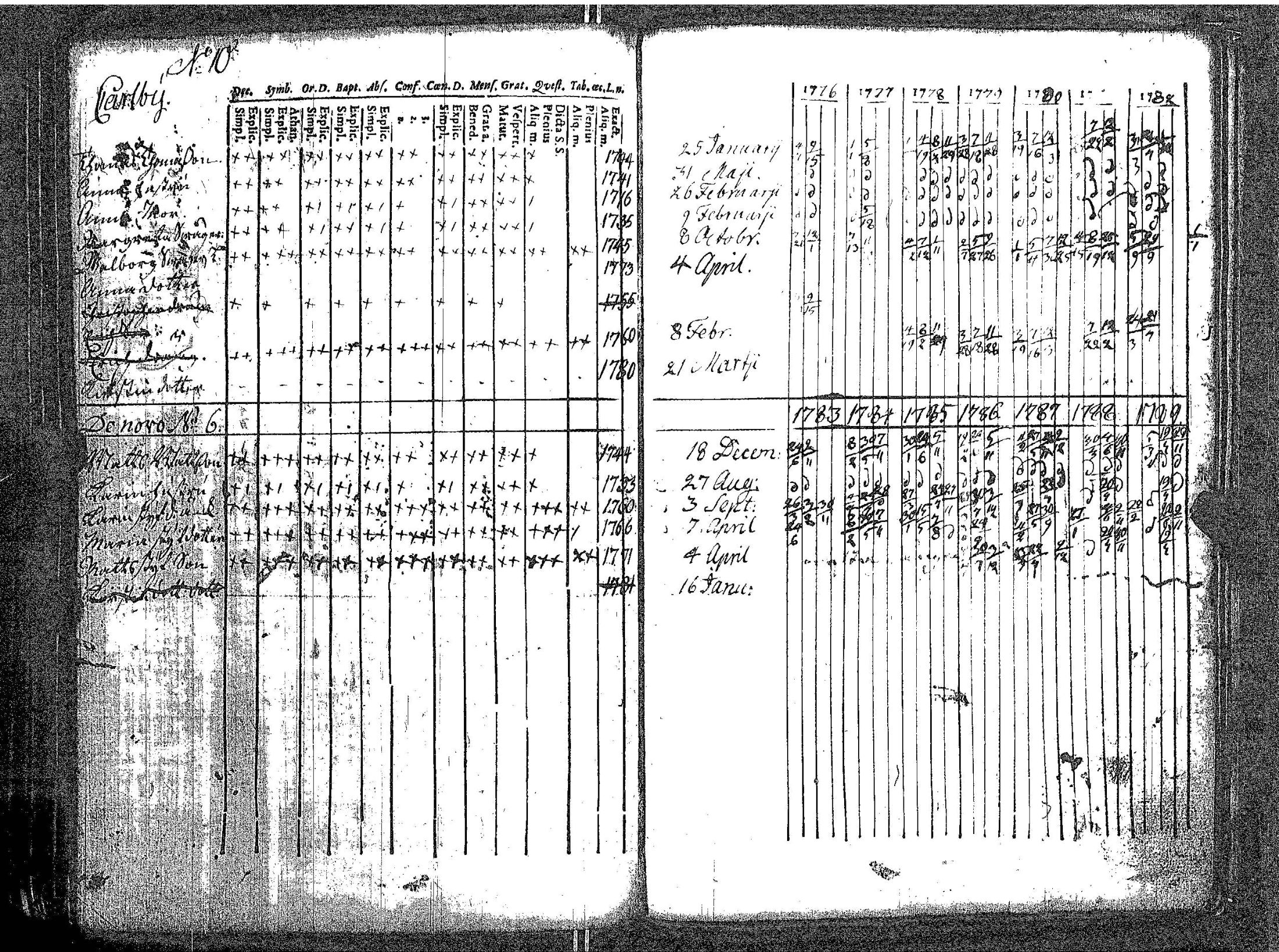 [ ../kirjat/Kirkonkirjat/kokar/rippikirja_1748-1789_jk791/kuvat/169.jpg ]