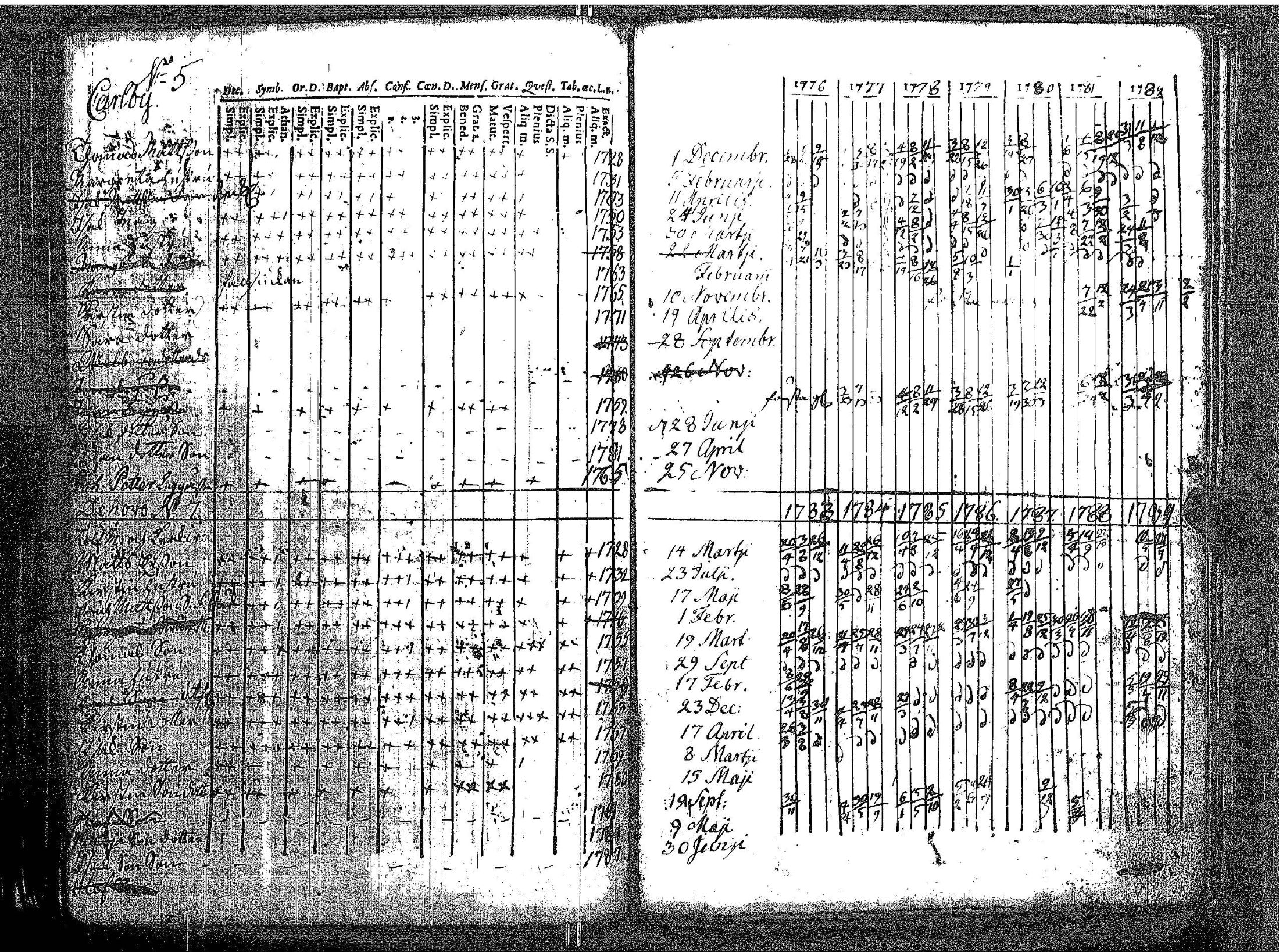 [ ../kirjat/Kirkonkirjat/kokar/rippikirja_1748-1789_jk791/kuvat/170.jpg ]