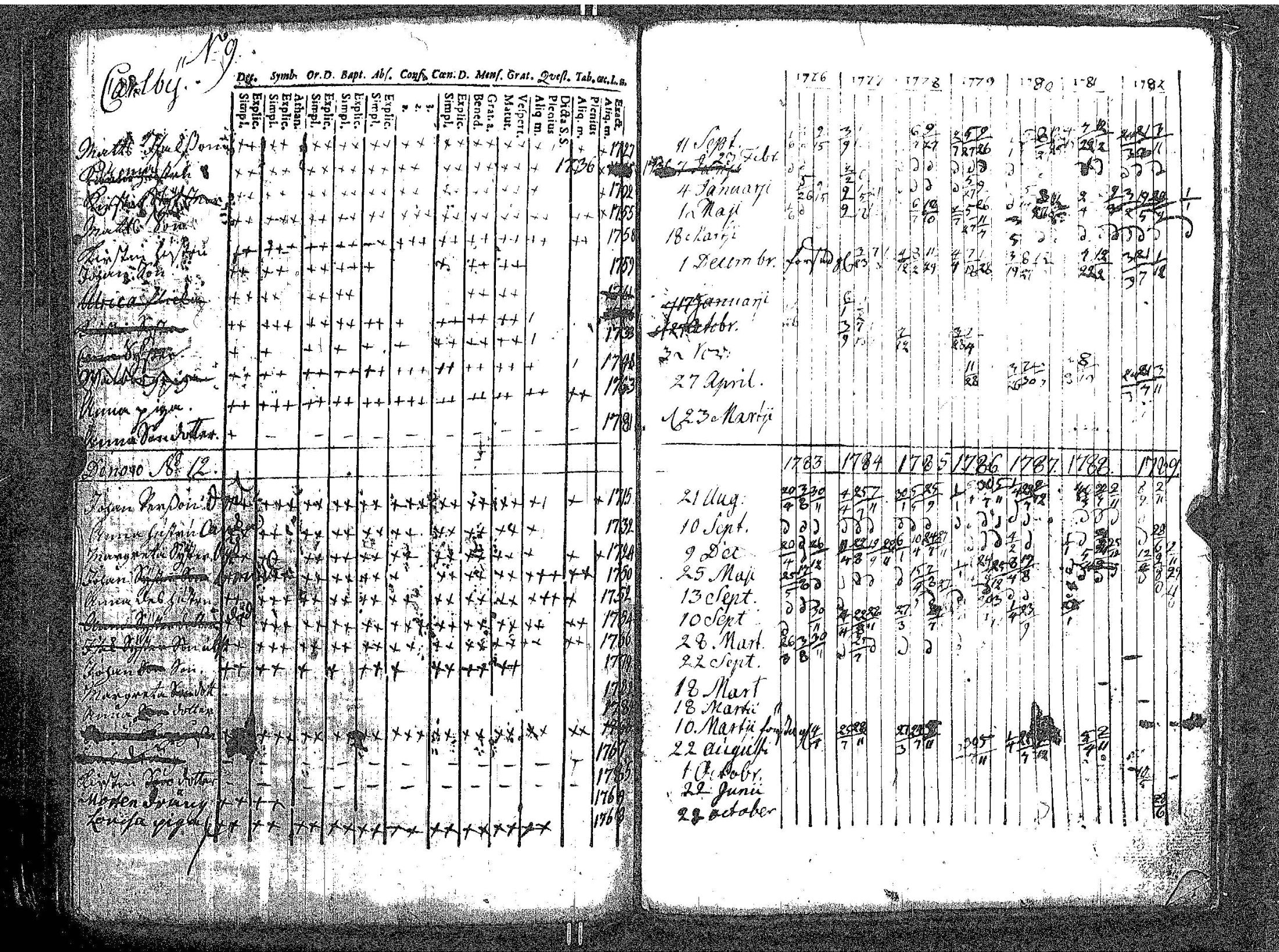 [ ../kirjat/Kirkonkirjat/kokar/rippikirja_1748-1789_jk791/kuvat/175.jpg ]