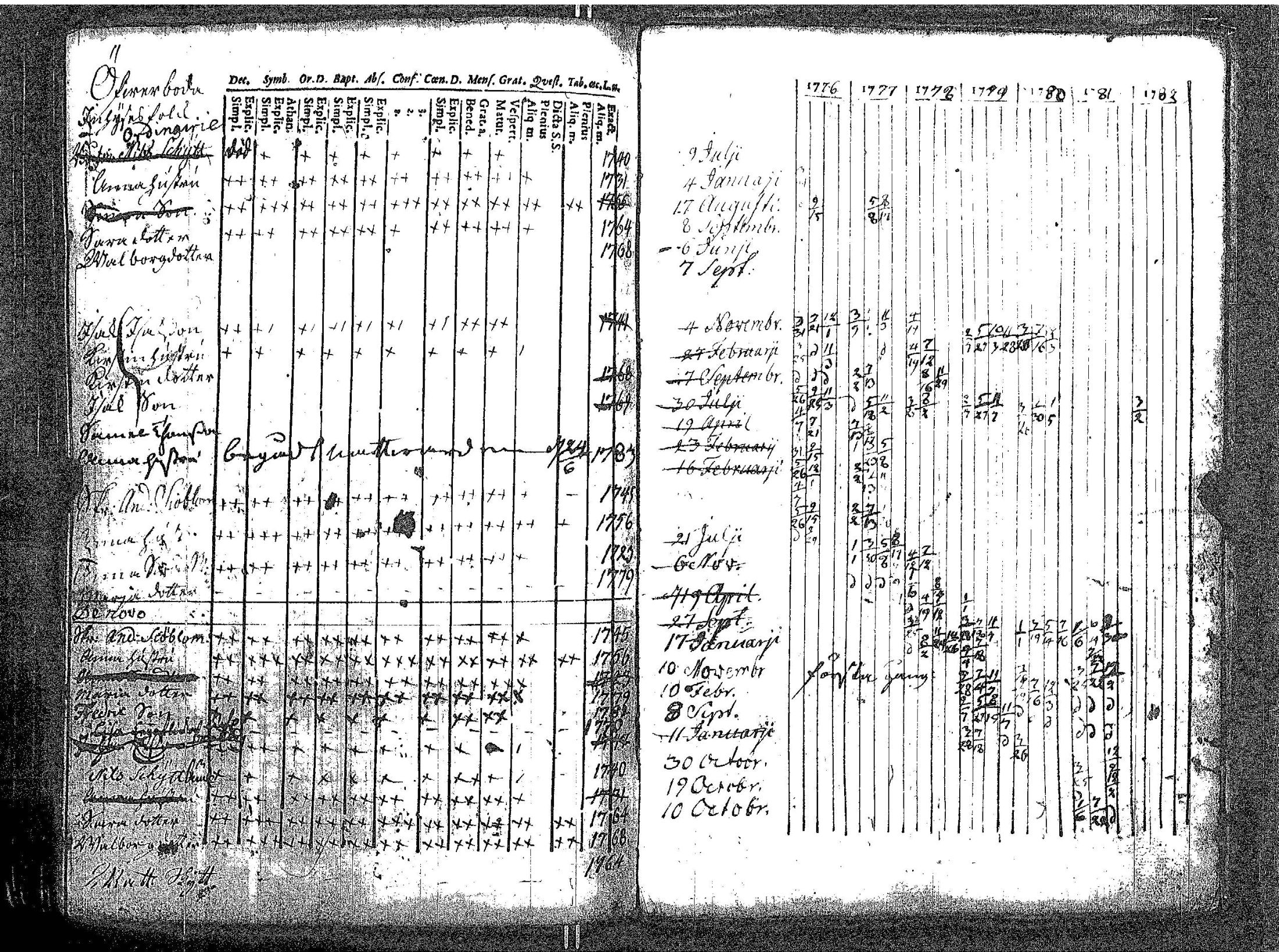 [ ../kirjat/Kirkonkirjat/kokar/rippikirja_1748-1789_jk791/kuvat/185.jpg ]