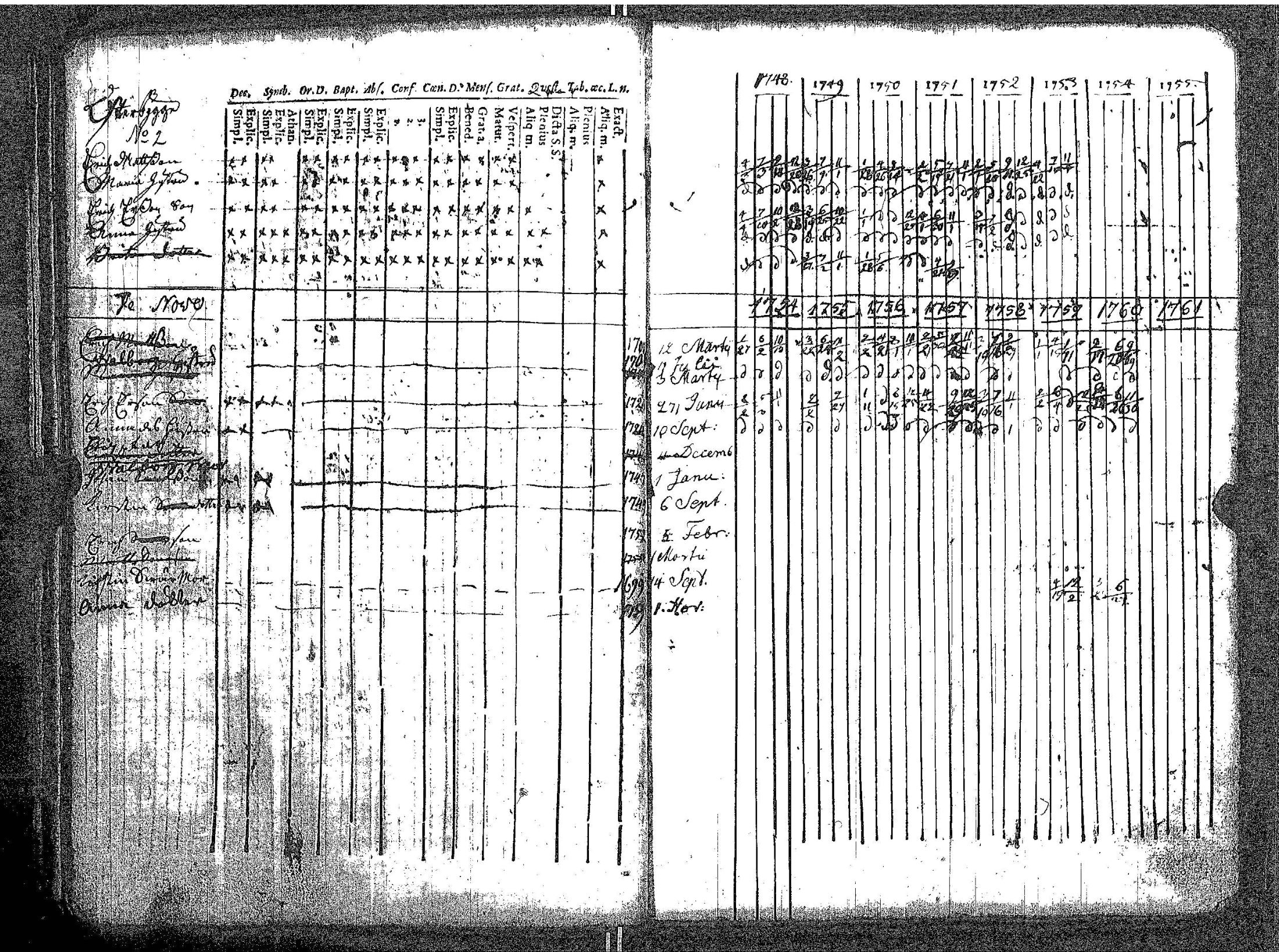 [ ../kirjat/Kirkonkirjat/kokar/rippikirja_1748-1789_jk791/kuvat/24.jpg ]