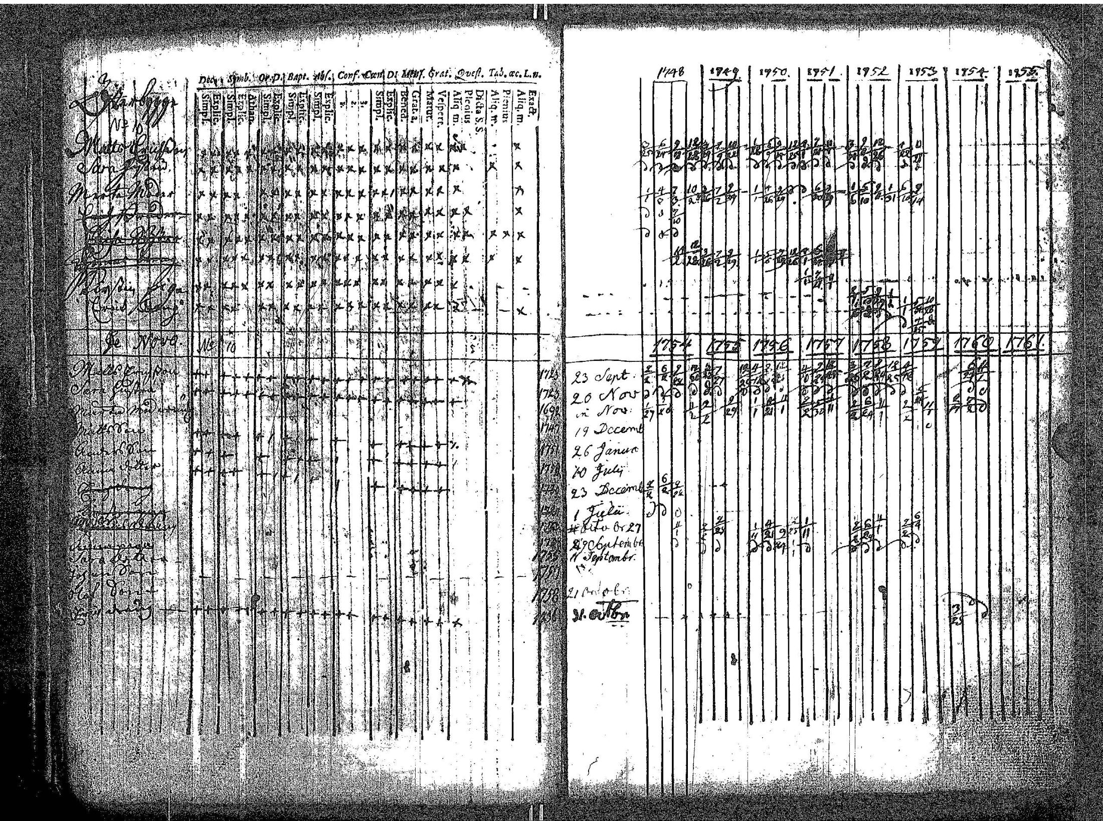 [ ../kirjat/Kirkonkirjat/kokar/rippikirja_1748-1789_jk791/kuvat/32.jpg ]