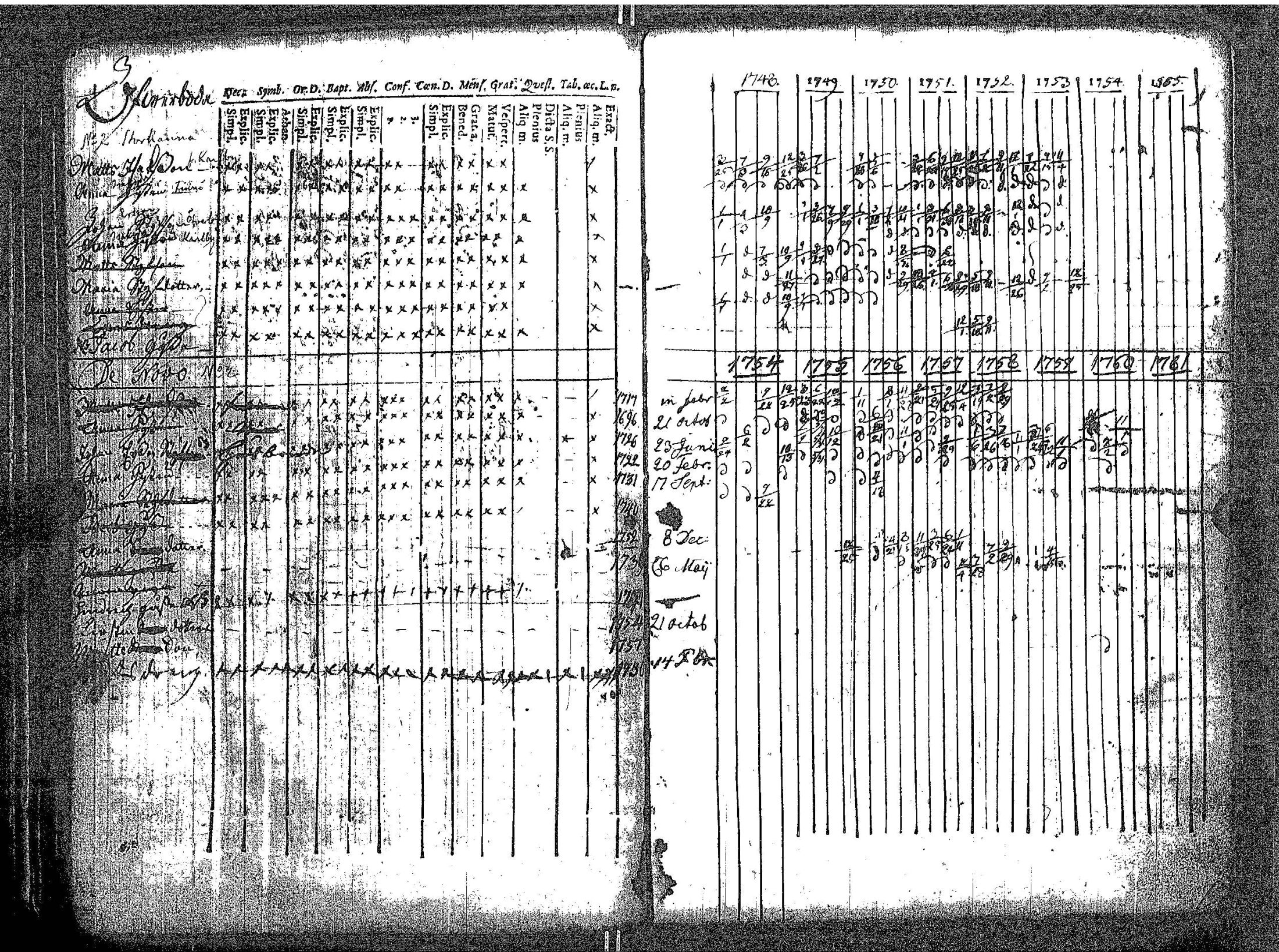 [ ../kirjat/Kirkonkirjat/kokar/rippikirja_1748-1789_jk791/kuvat/54.jpg ]