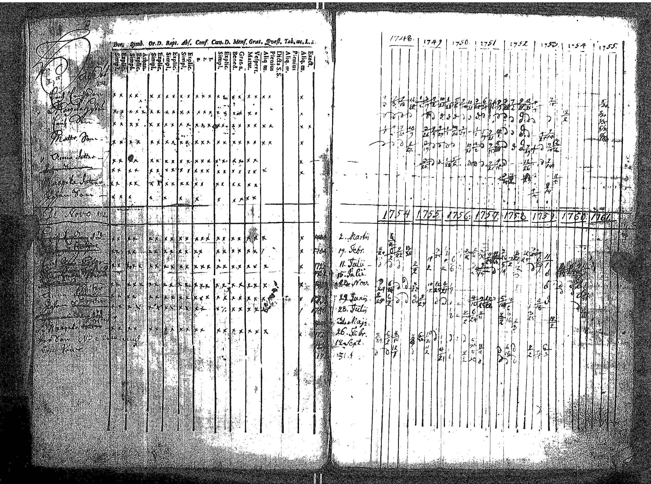 [ ../kirjat/Kirkonkirjat/kokar/rippikirja_1748-1789_jk791/kuvat/7.jpg ]