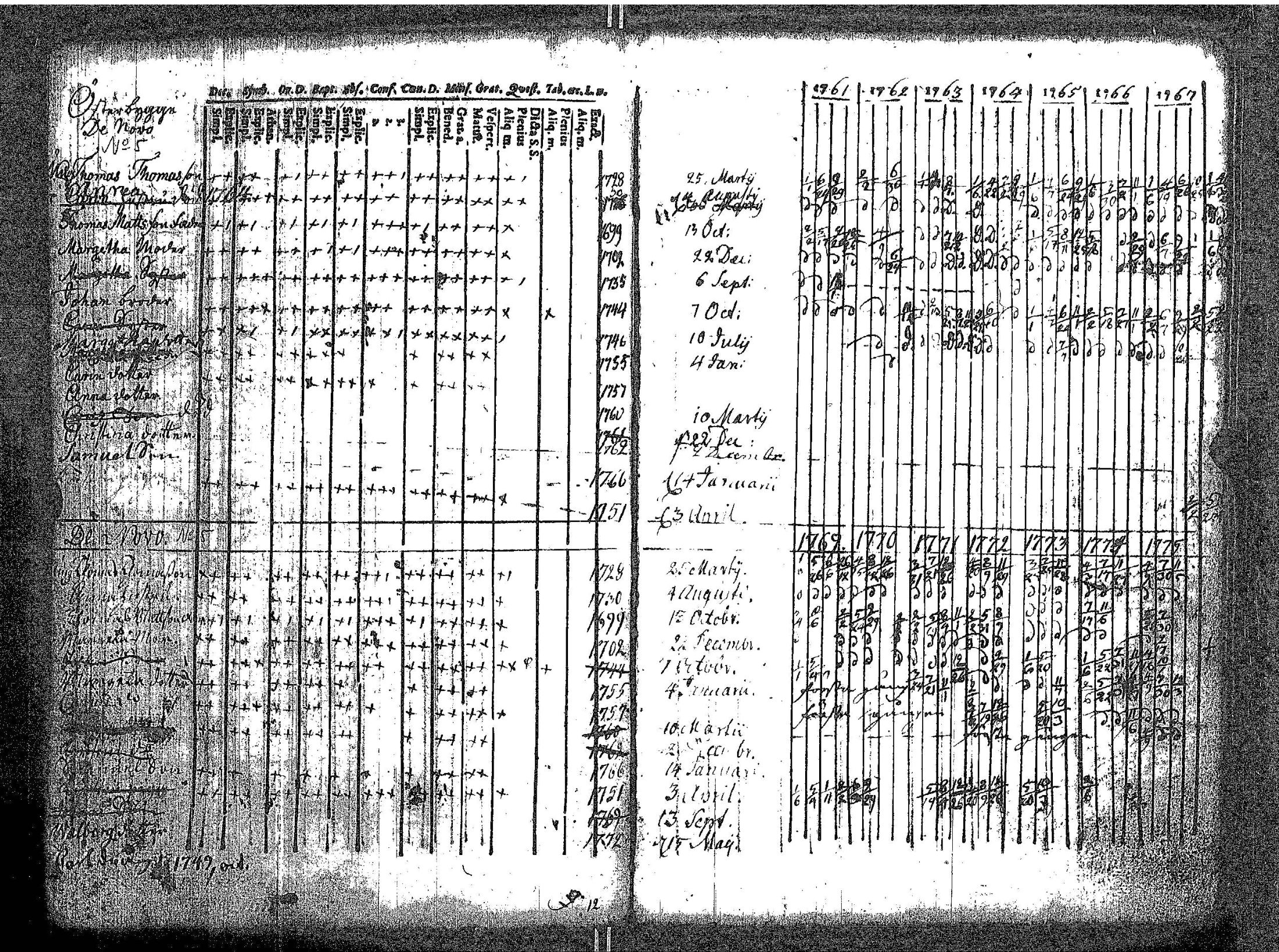 [ ../kirjat/Kirkonkirjat/kokar/rippikirja_1748-1789_jk791/kuvat/88.jpg ]