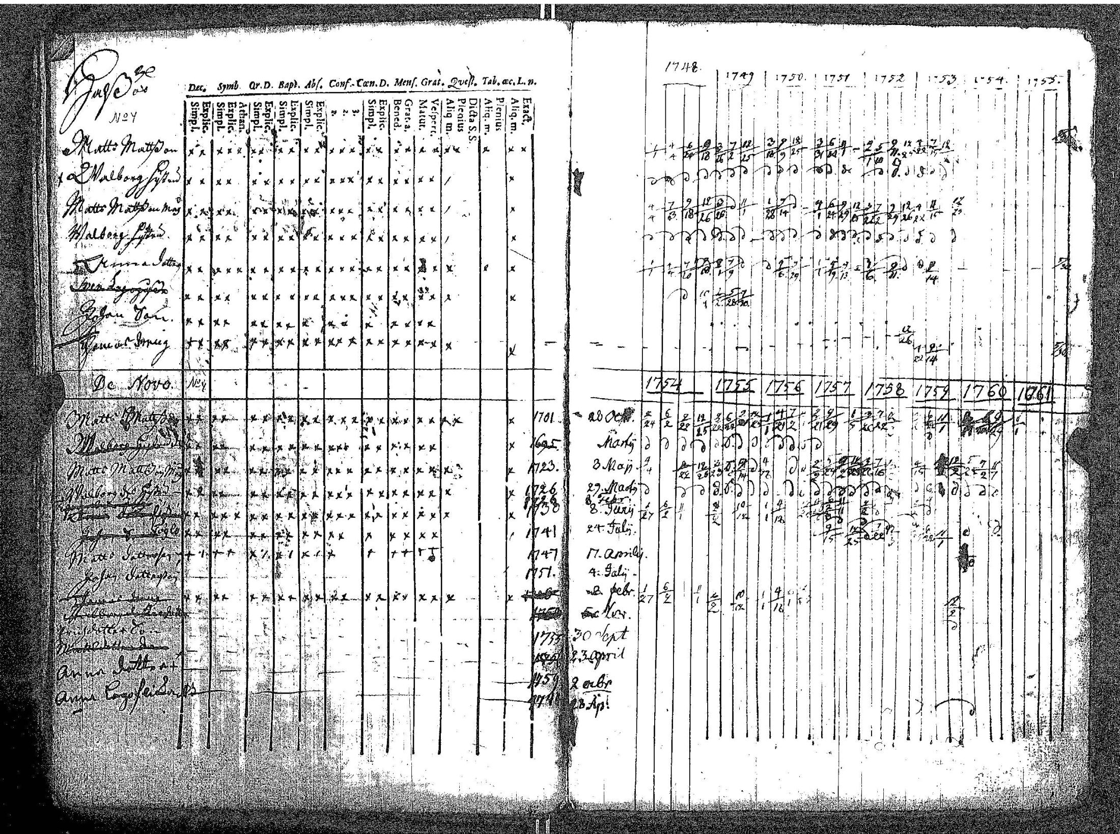[ ../kirjat/Kirkonkirjat/kokar/rippikirja_1748-1789_jk791/kuvat/9.jpg ]