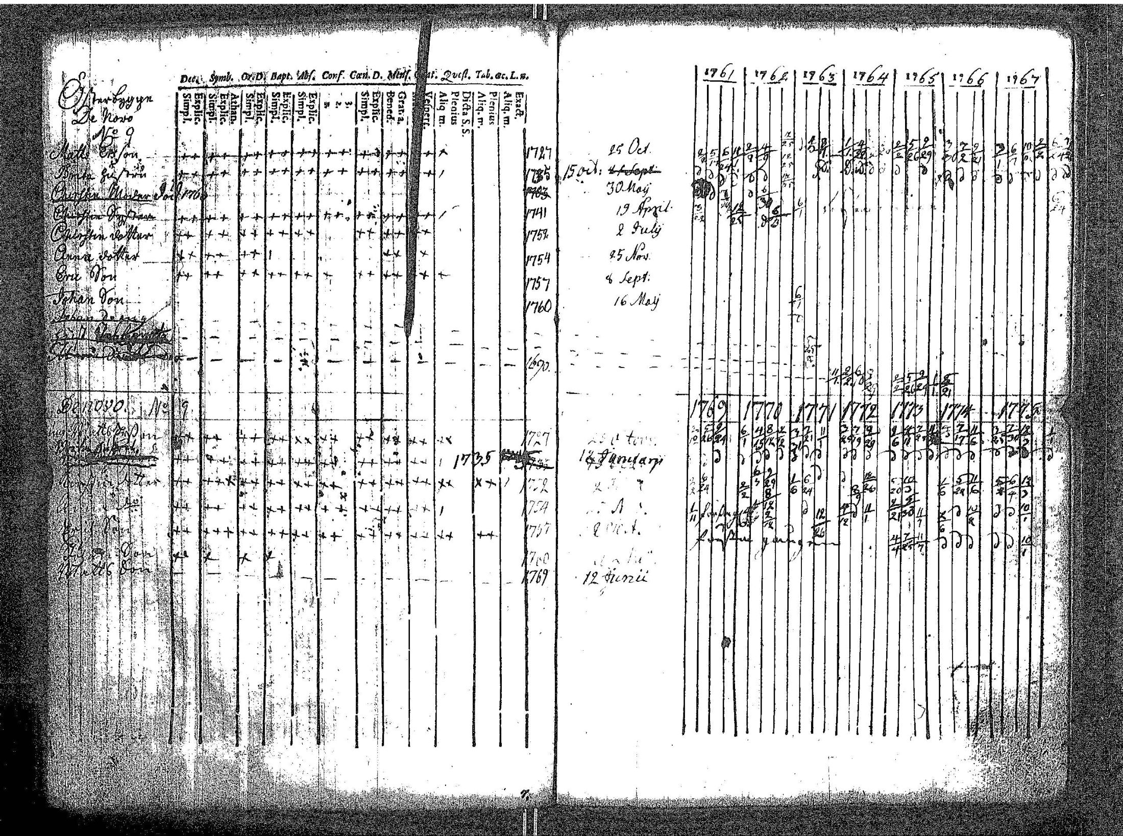 [ ../kirjat/Kirkonkirjat/kokar/rippikirja_1748-1789_jk791/kuvat/92.jpg ]