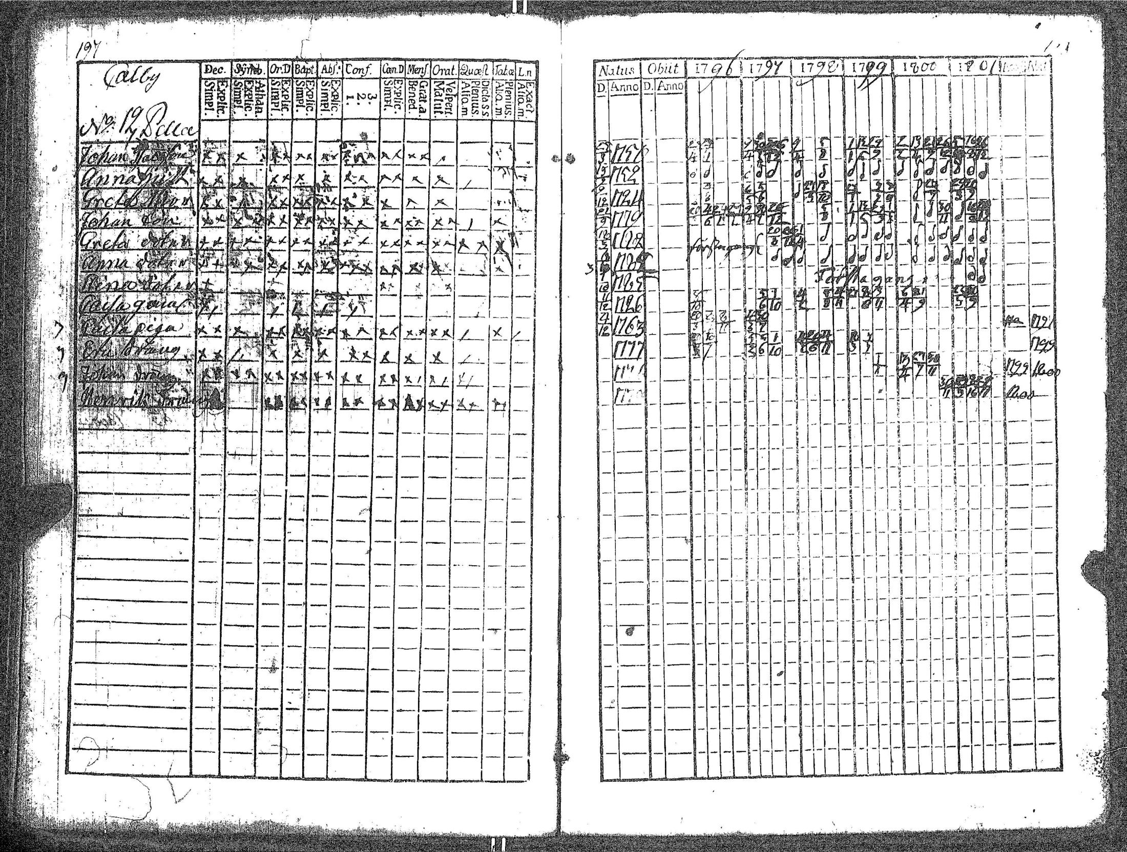 [ ../kirjat/Kirkonkirjat/kokar/rippikirja_1790-1819_jk791/kuvat/105.jpg ]