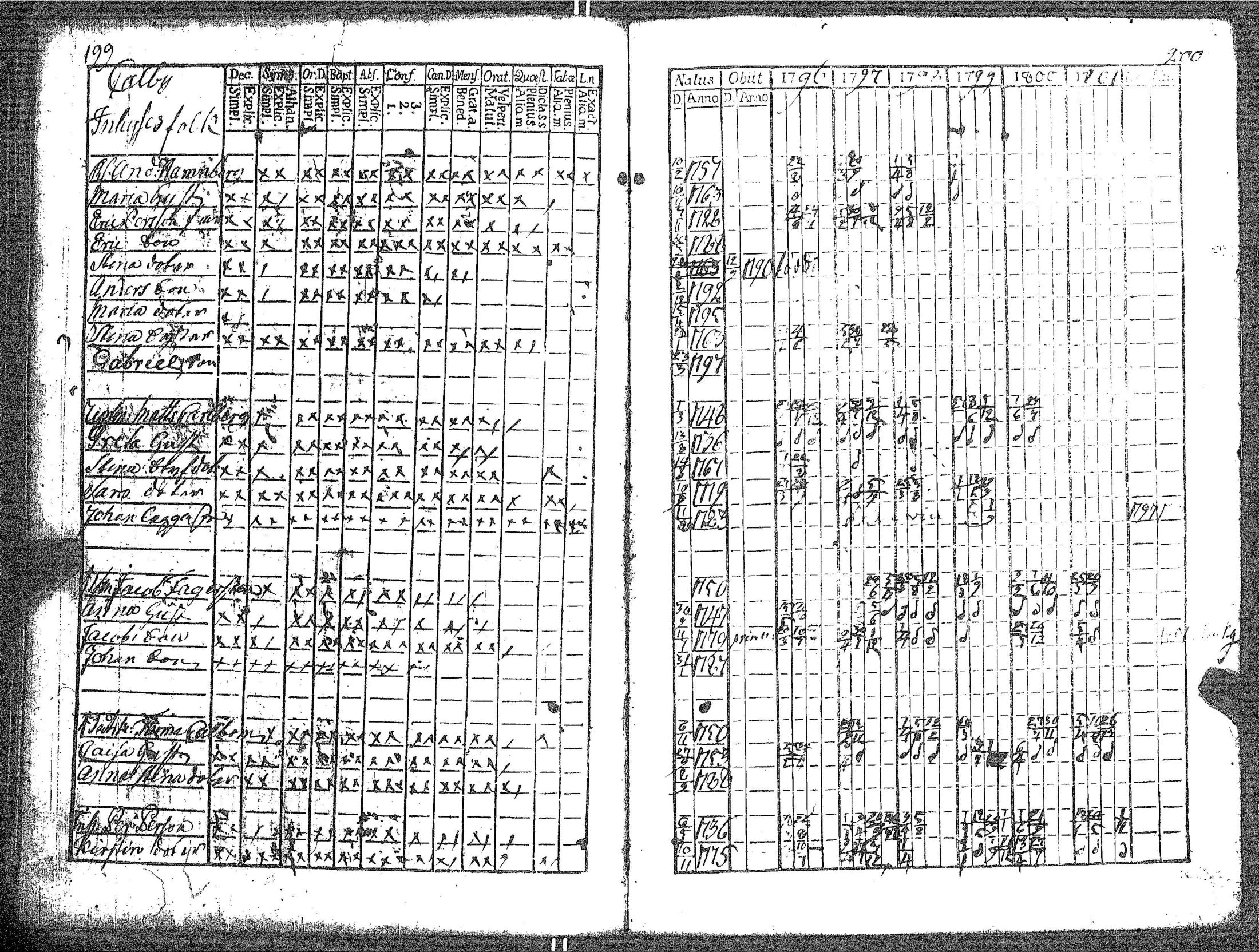 [ ../kirjat/Kirkonkirjat/kokar/rippikirja_1790-1819_jk791/kuvat/106.jpg ]