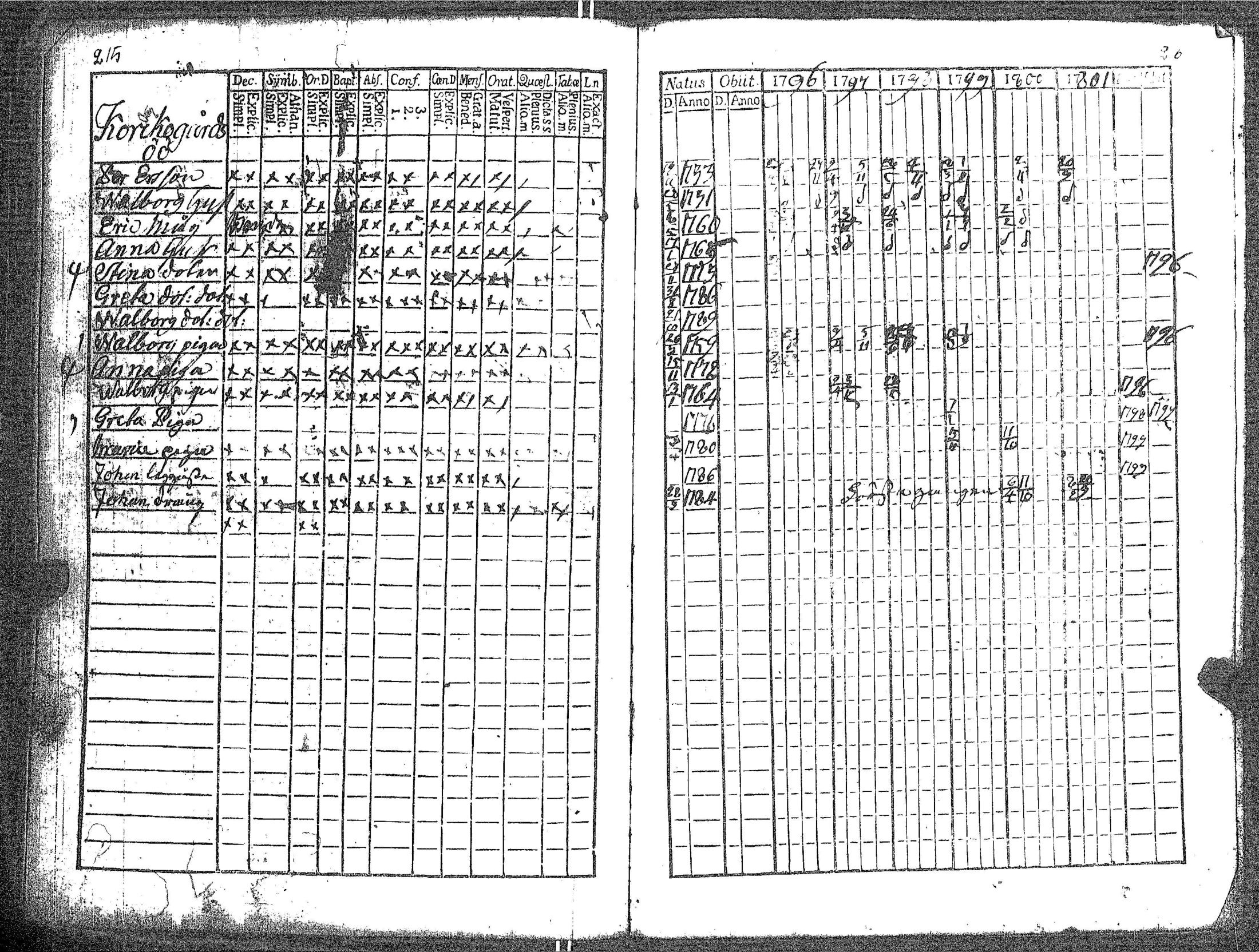 [ ../kirjat/Kirkonkirjat/kokar/rippikirja_1790-1819_jk791/kuvat/115.jpg ]