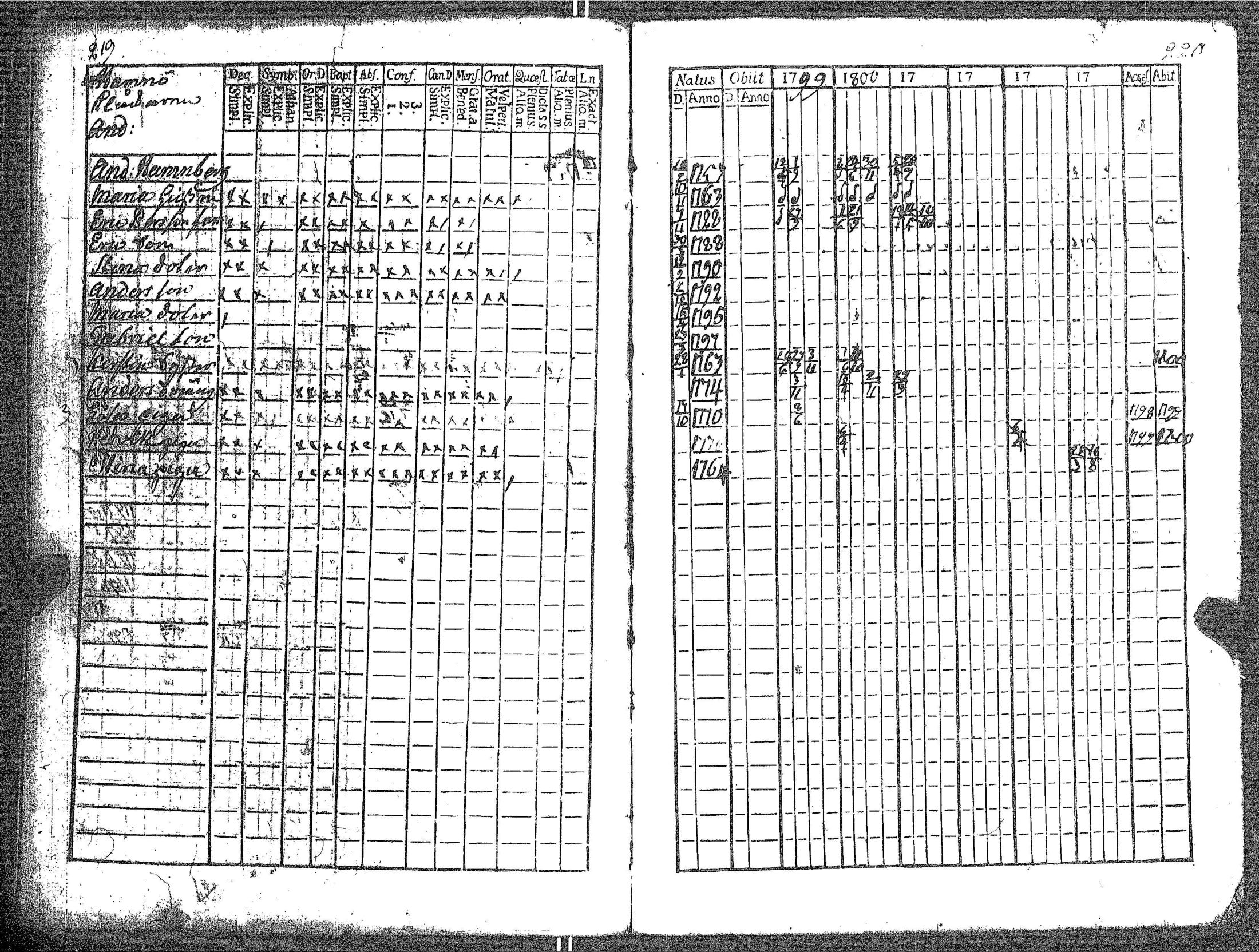 [ ../kirjat/Kirkonkirjat/kokar/rippikirja_1790-1819_jk791/kuvat/117.jpg ]