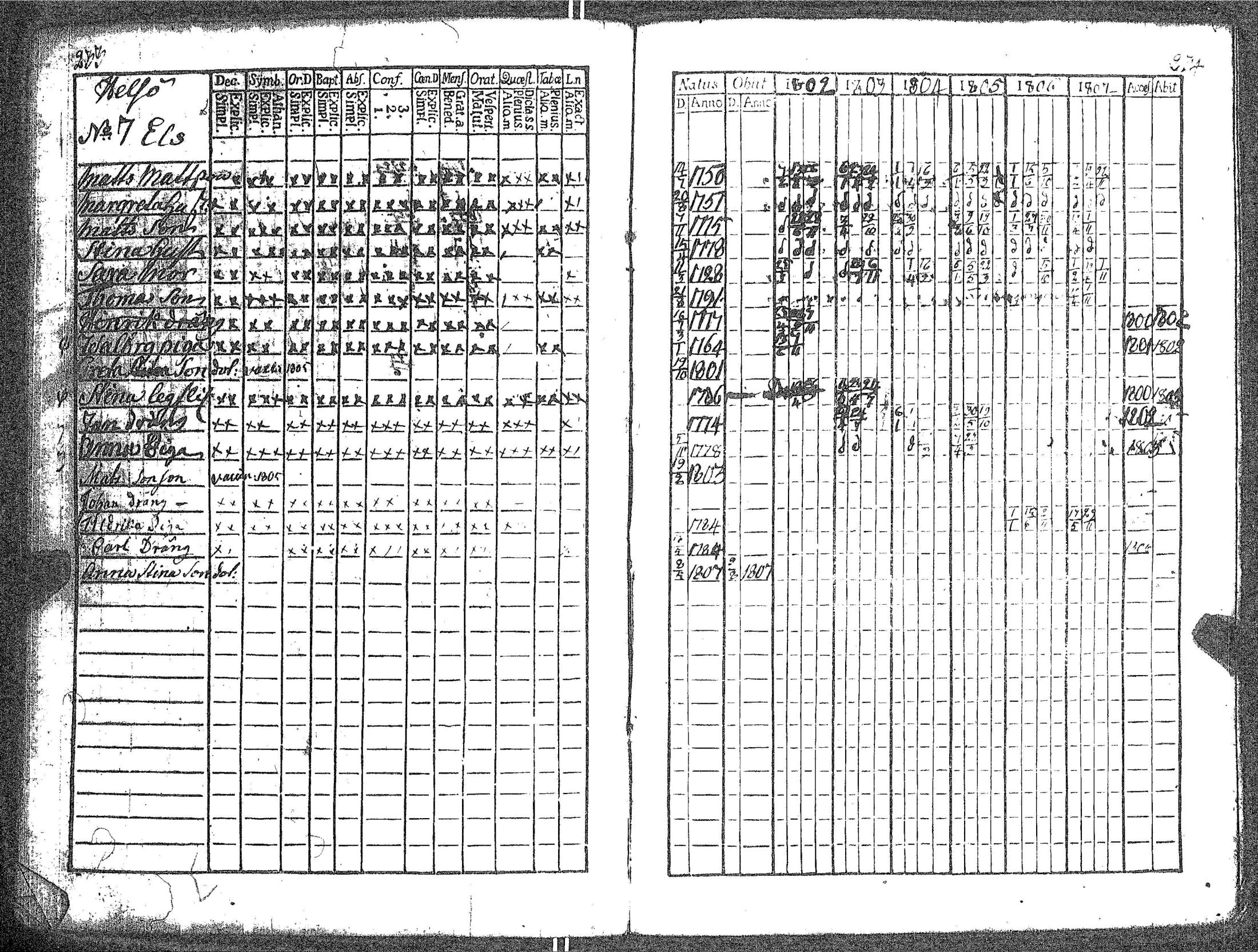 [ ../kirjat/Kirkonkirjat/kokar/rippikirja_1790-1819_jk791/kuvat/124.jpg ]