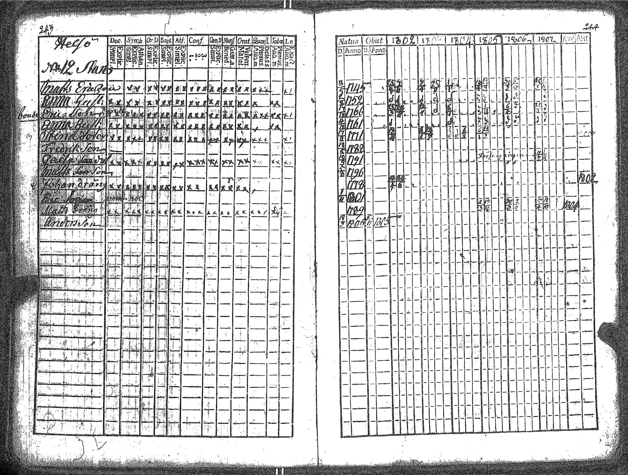 [ ../kirjat/Kirkonkirjat/kokar/rippikirja_1790-1819_jk791/kuvat/129.jpg ]