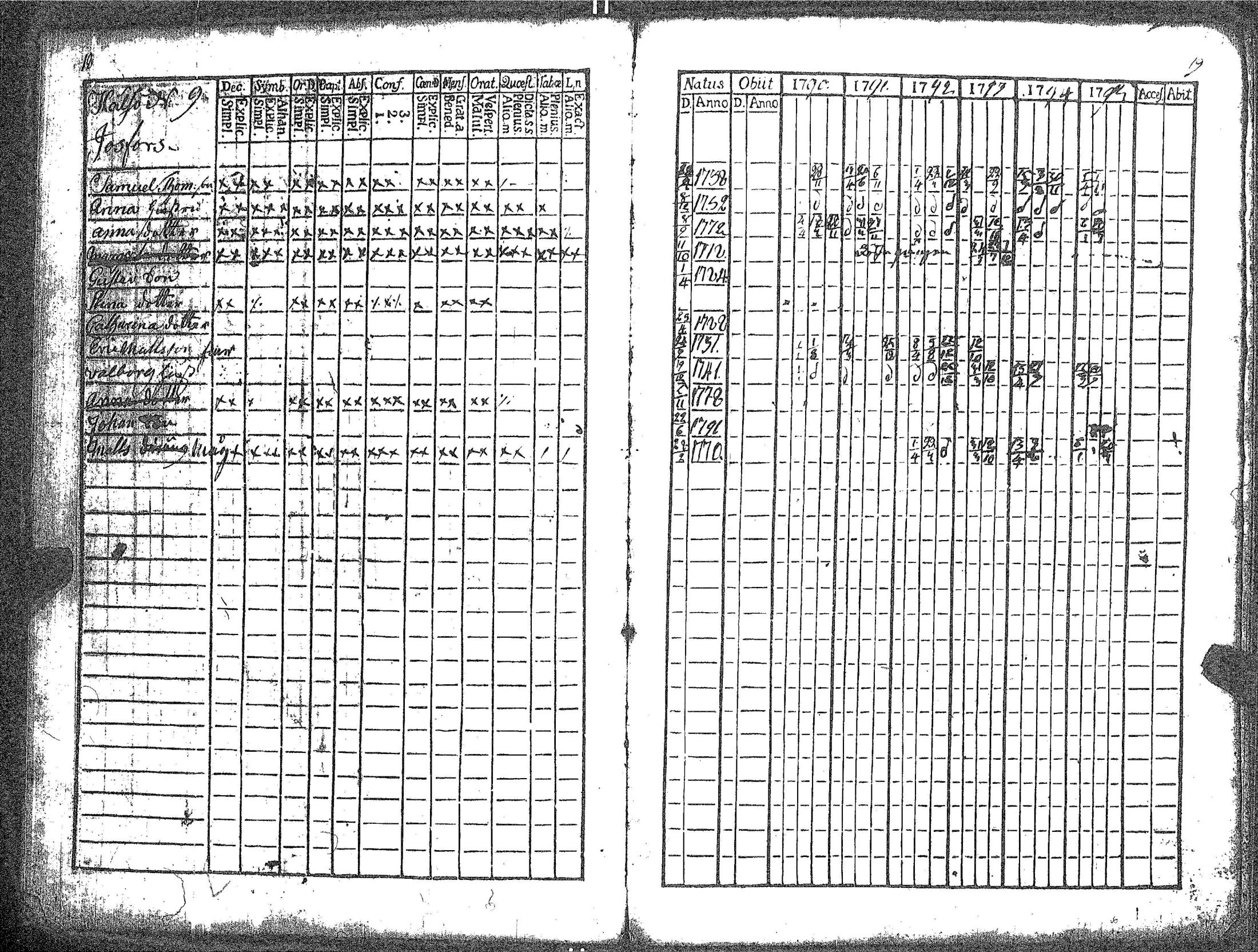 [ ../kirjat/Kirkonkirjat/kokar/rippikirja_1790-1819_jk791/kuvat/13.jpg ]