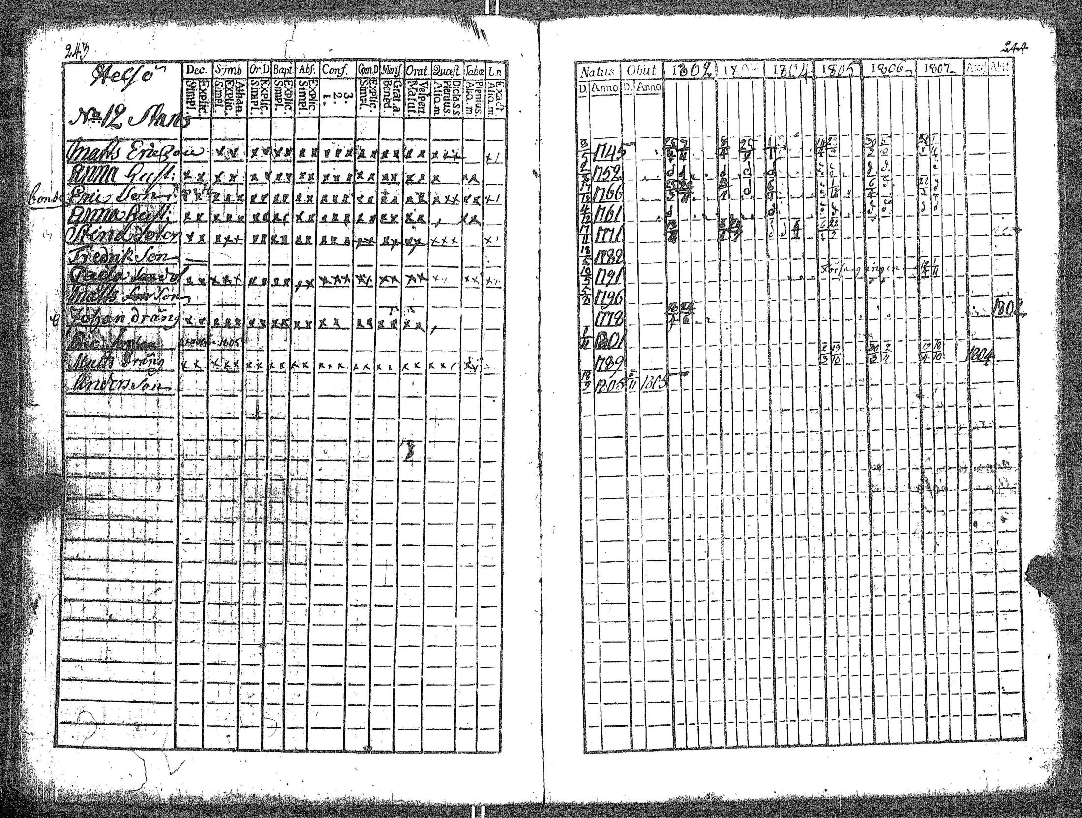 [ ../kirjat/Kirkonkirjat/kokar/rippikirja_1790-1819_jk791/kuvat/130.jpg ]