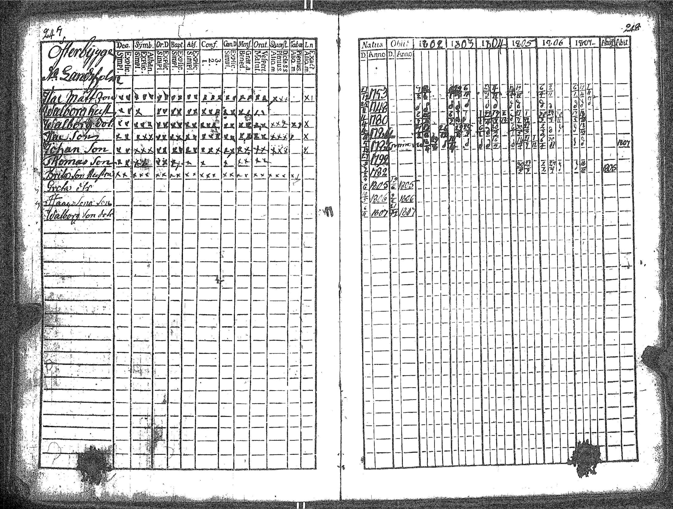 [ ../kirjat/Kirkonkirjat/kokar/rippikirja_1790-1819_jk791/kuvat/132.jpg ]