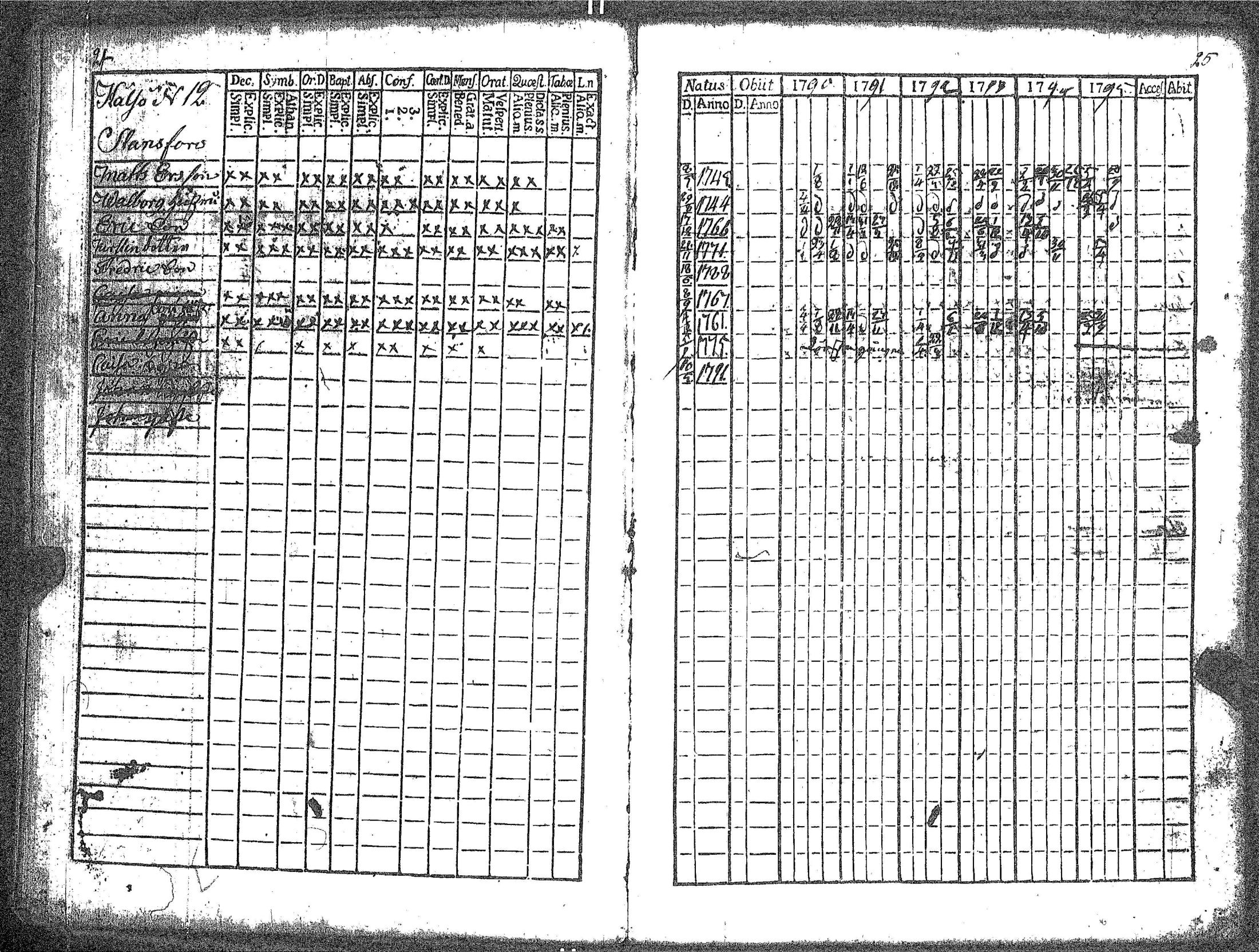 [ ../kirjat/Kirkonkirjat/kokar/rippikirja_1790-1819_jk791/kuvat/16.jpg ]