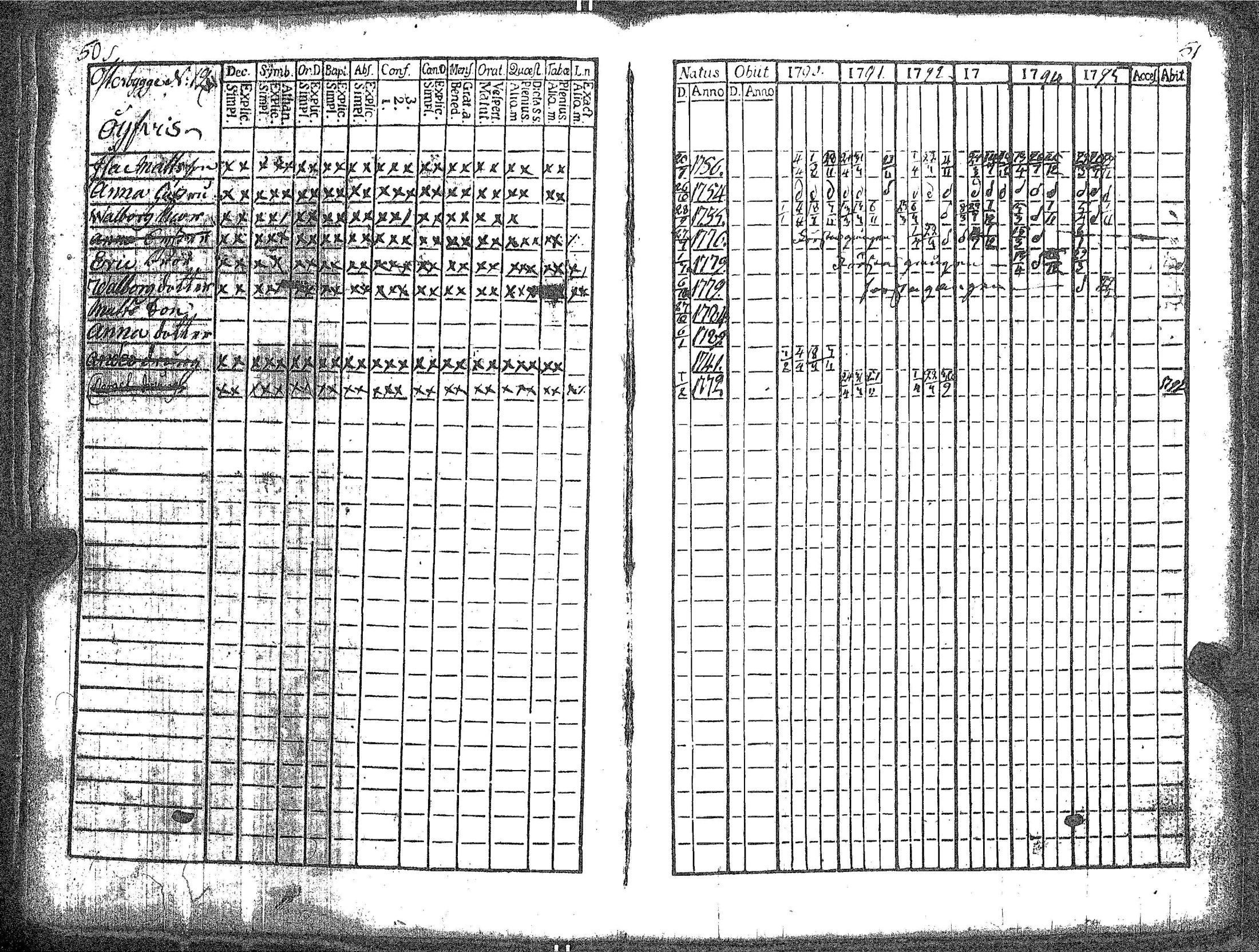 [ ../kirjat/Kirkonkirjat/kokar/rippikirja_1790-1819_jk791/kuvat/30.jpg ]