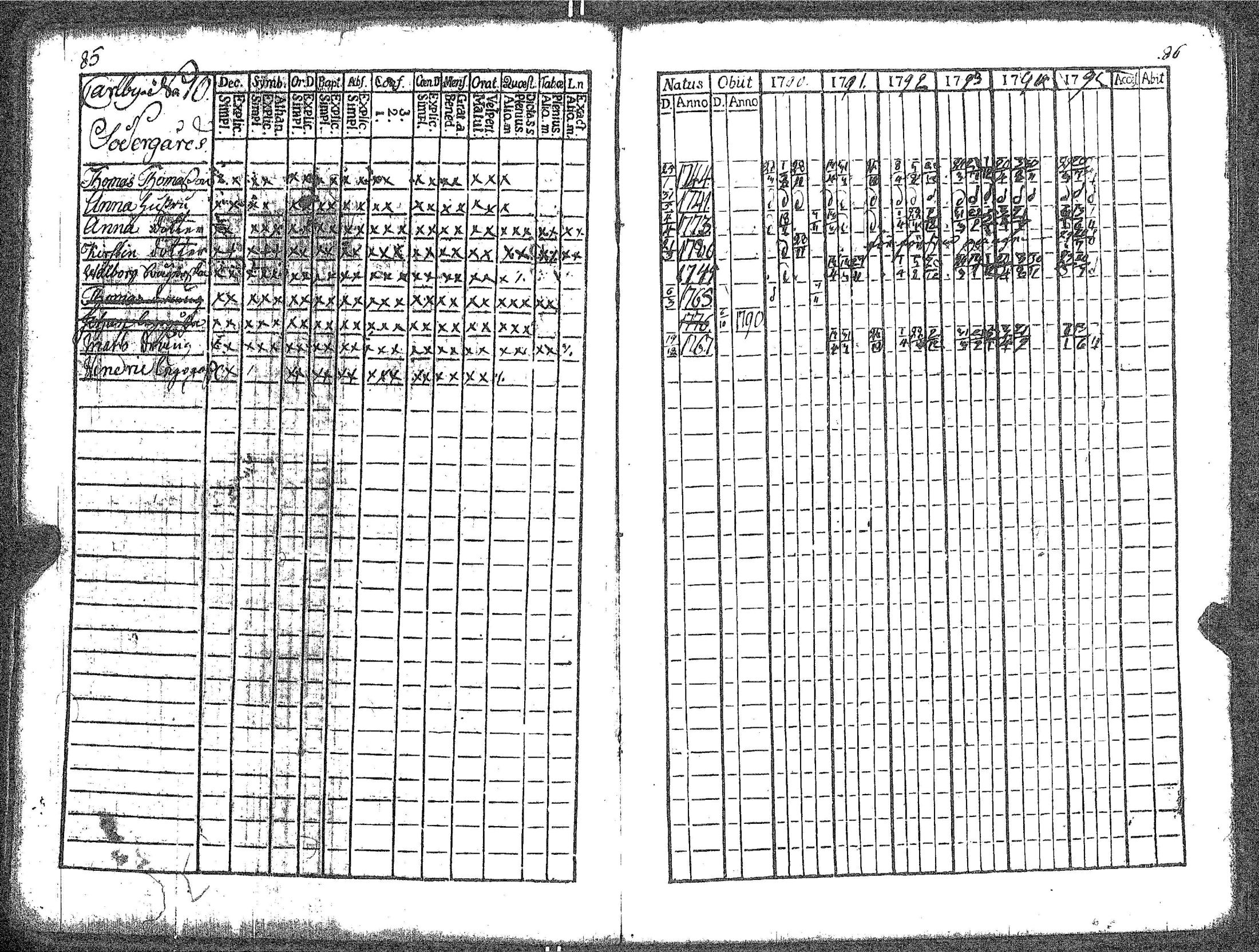 [ ../kirjat/Kirkonkirjat/kokar/rippikirja_1790-1819_jk791/kuvat/49.jpg ]