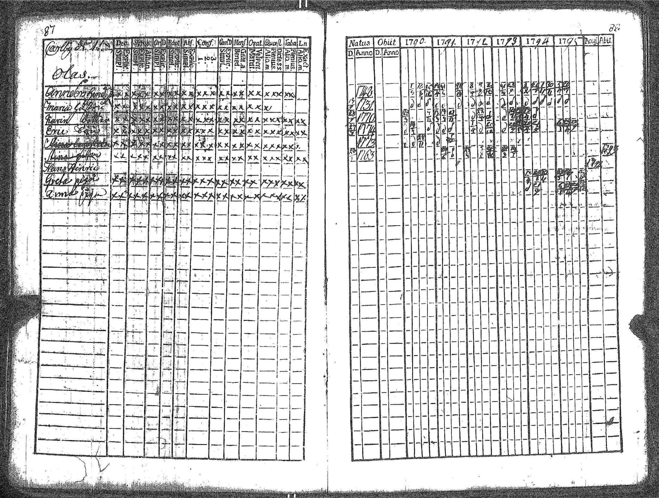 [ ../kirjat/Kirkonkirjat/kokar/rippikirja_1790-1819_jk791/kuvat/50.jpg ]