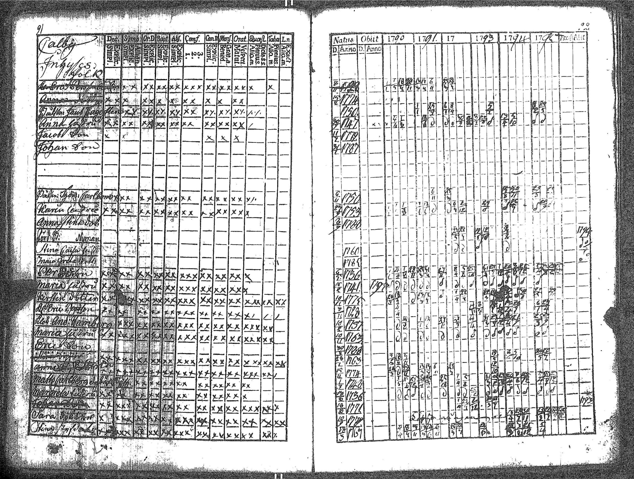 [ ../kirjat/Kirkonkirjat/kokar/rippikirja_1790-1819_jk791/kuvat/52.jpg ]