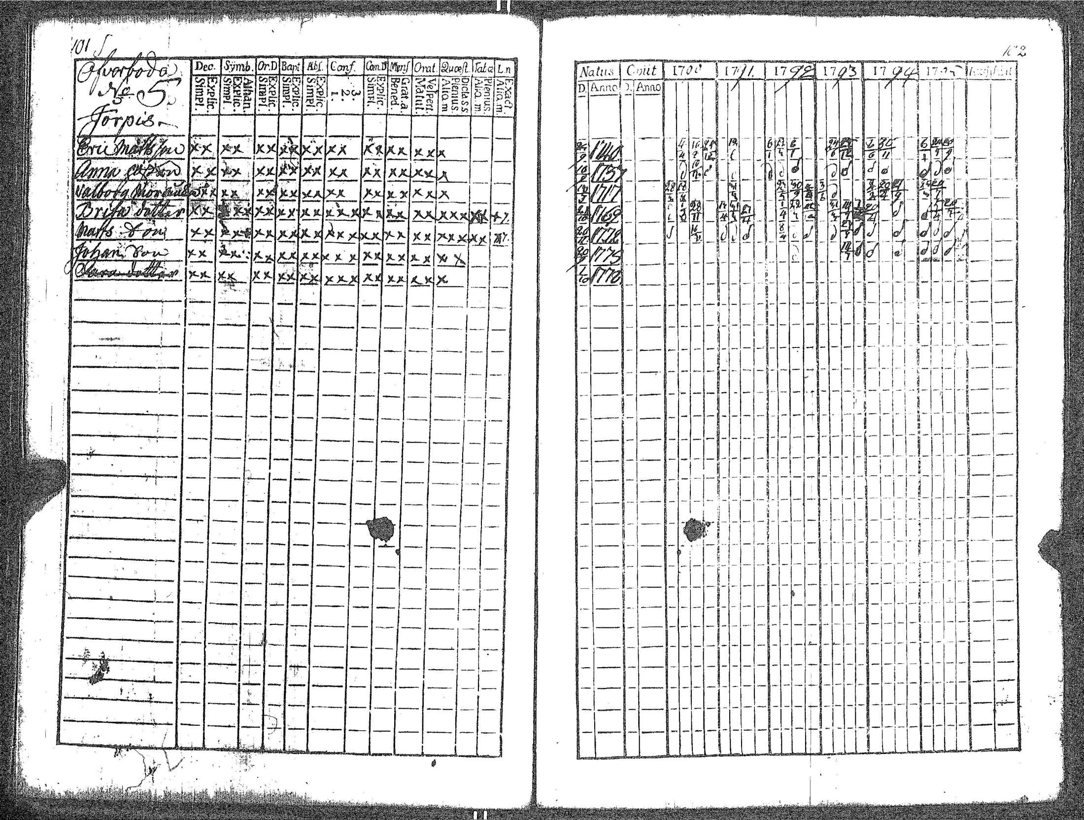 [ ../kirjat/Kirkonkirjat/kokar/rippikirja_1790-1819_jk791/kuvat/57.jpg ]